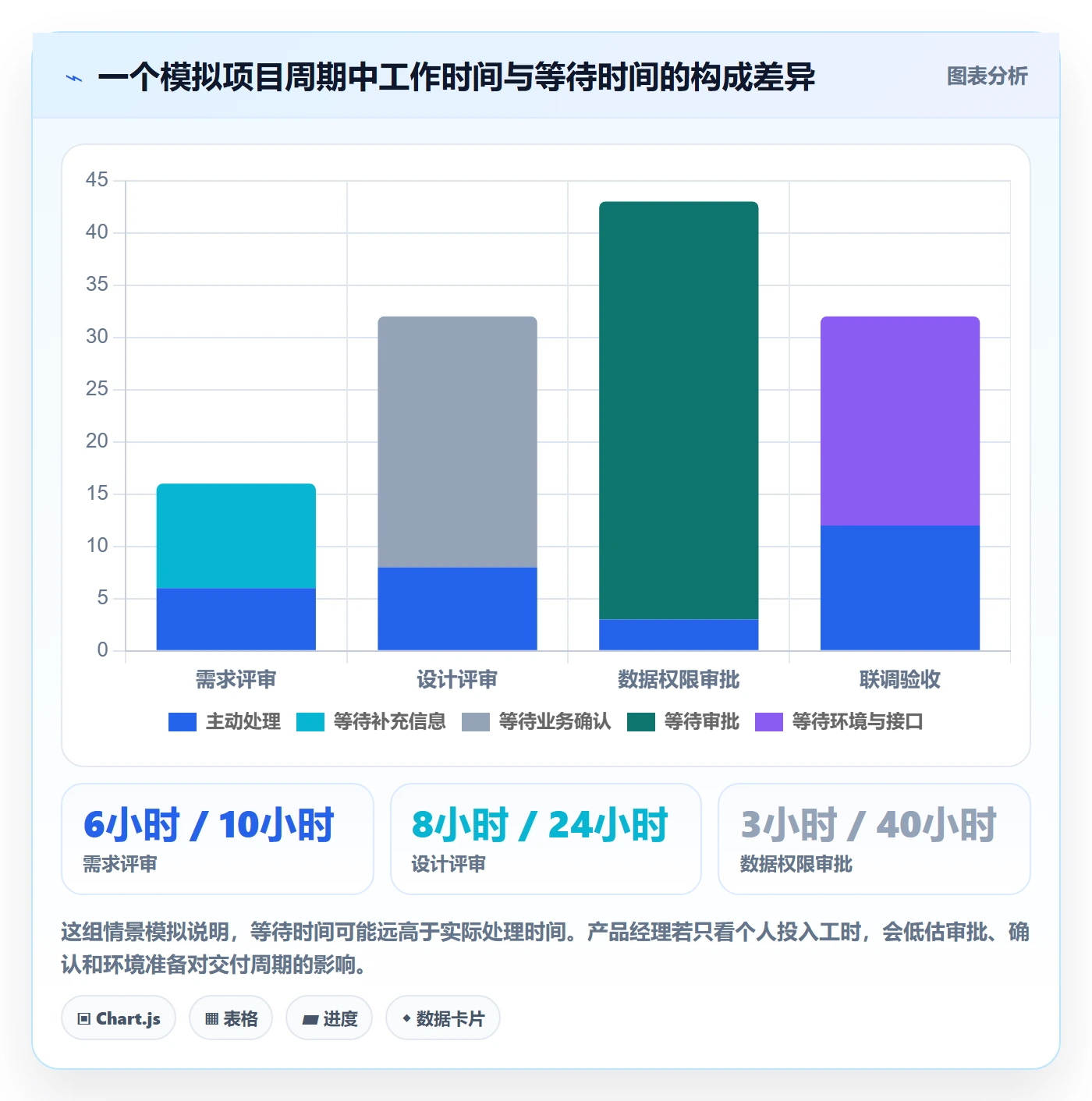 技能流程与规范:产品经理资源管理风险控制关键指标