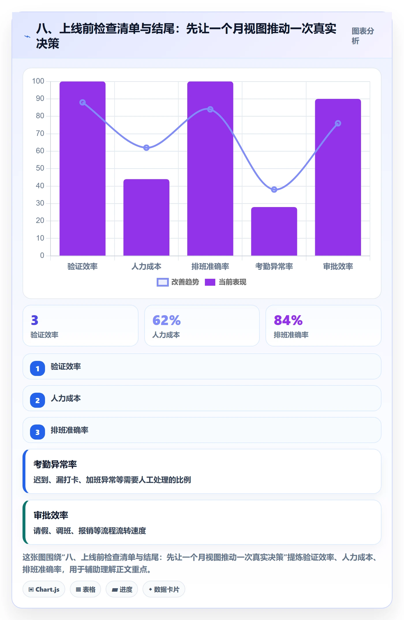 八、上线前检查清单与结尾:先让一个月视图推动一次真实决策