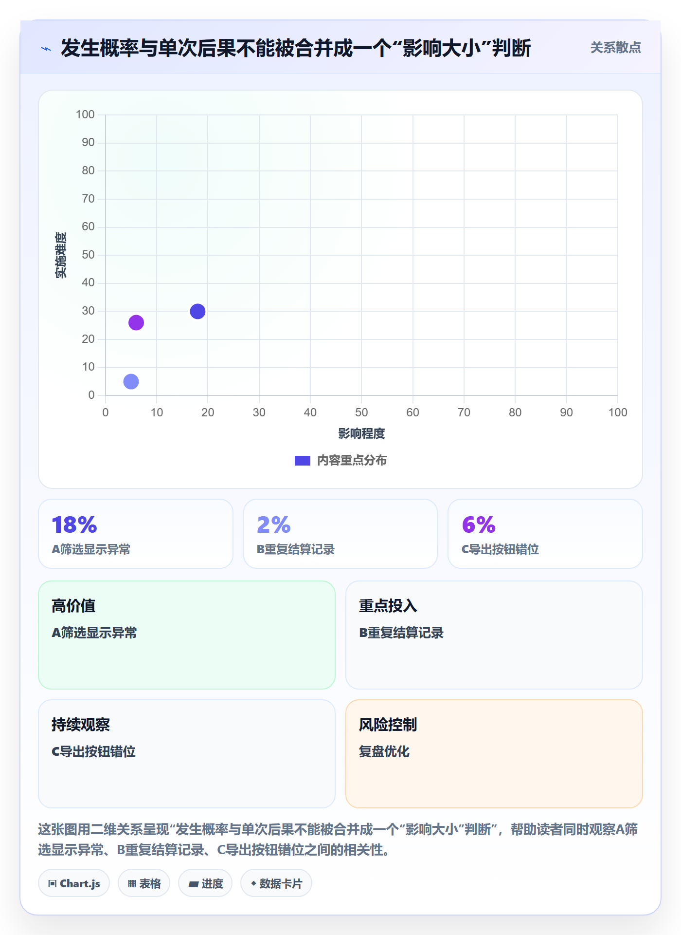 优先级流程与规范：项目成员Bug / 缺陷入门指南关键指标