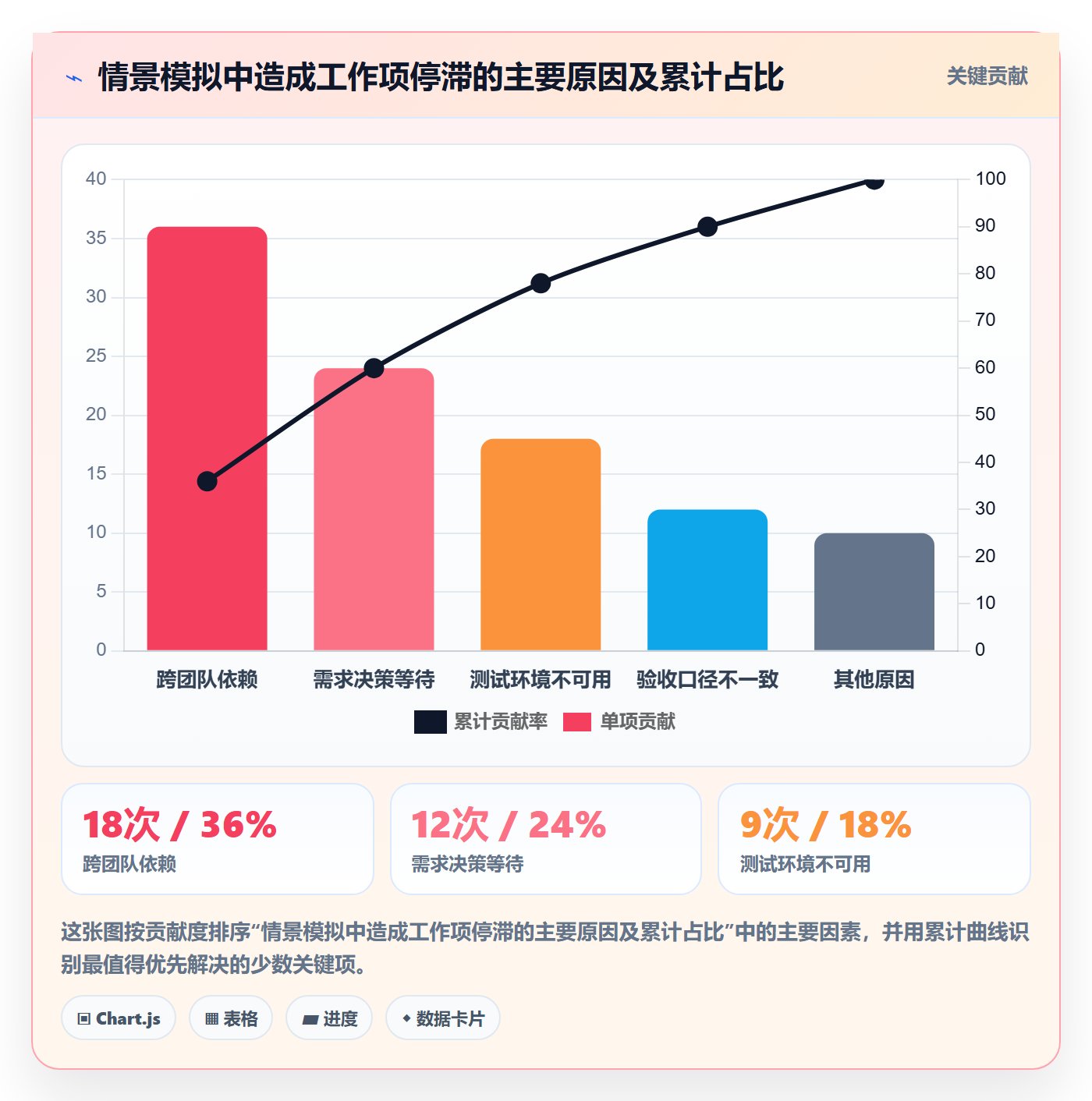 敏捷管理指南:项目负责人如何做好敏捷项目,入门指南全流程