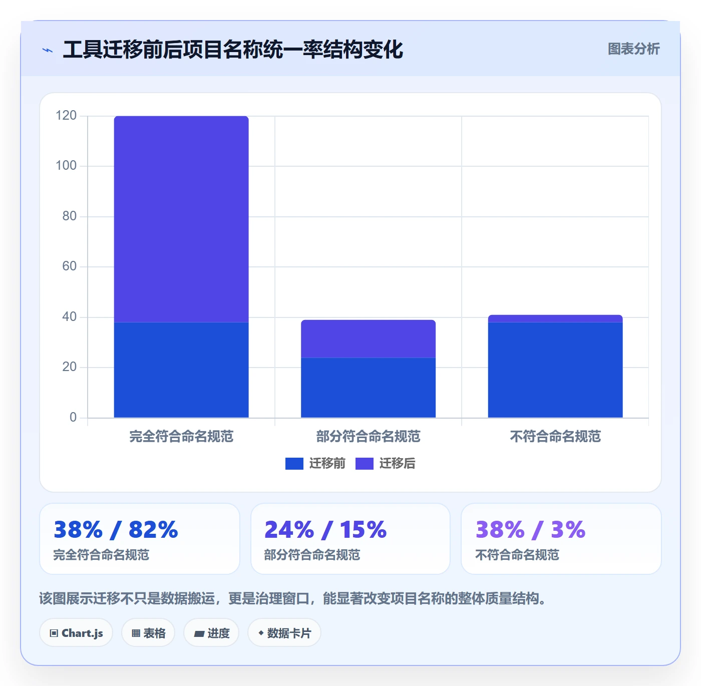 项目名称落地方案：项目经理开展项目立项的实操方法案例解析
