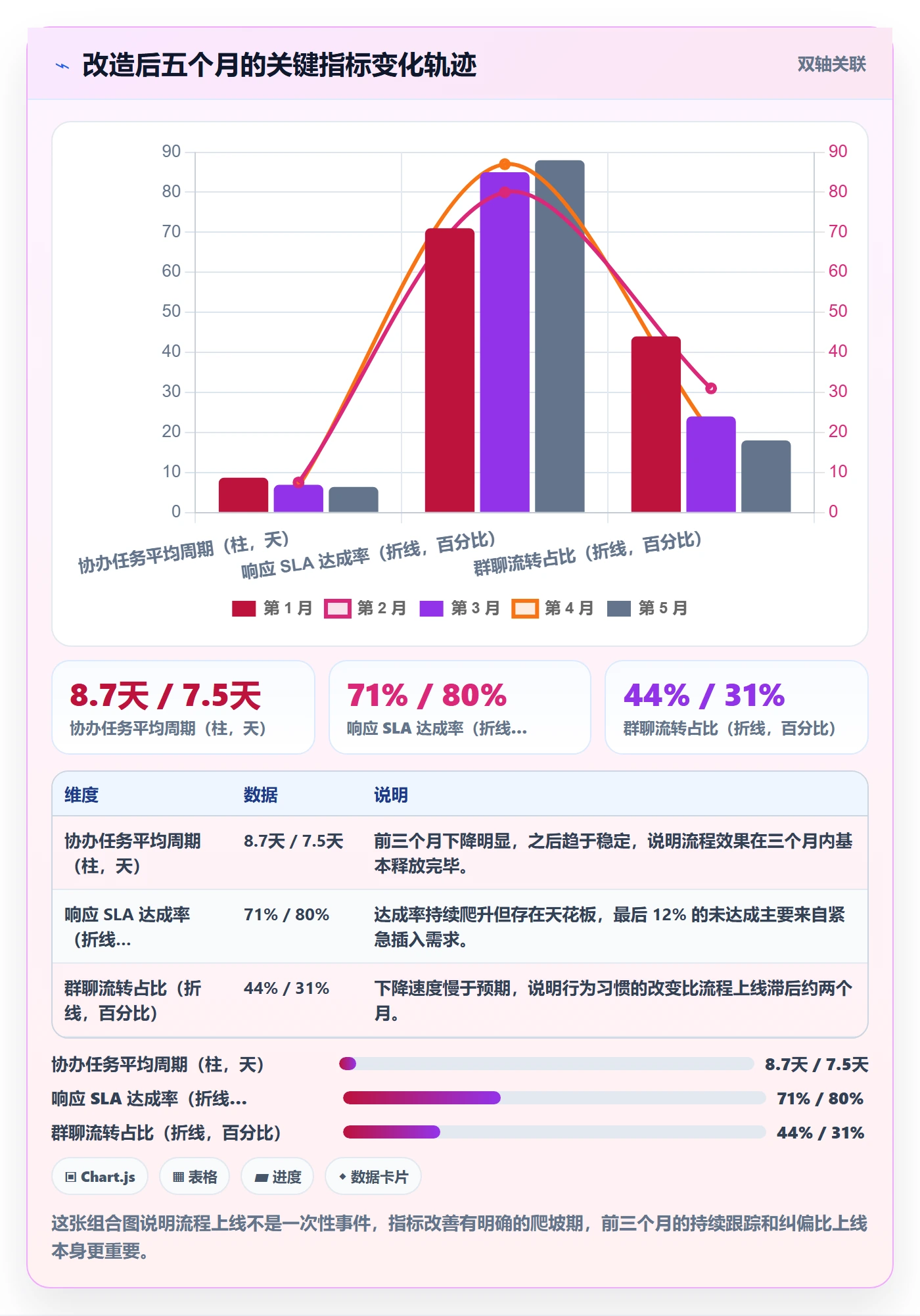 协办最佳实践：跨部门团队任务分派流程优化，常见问题