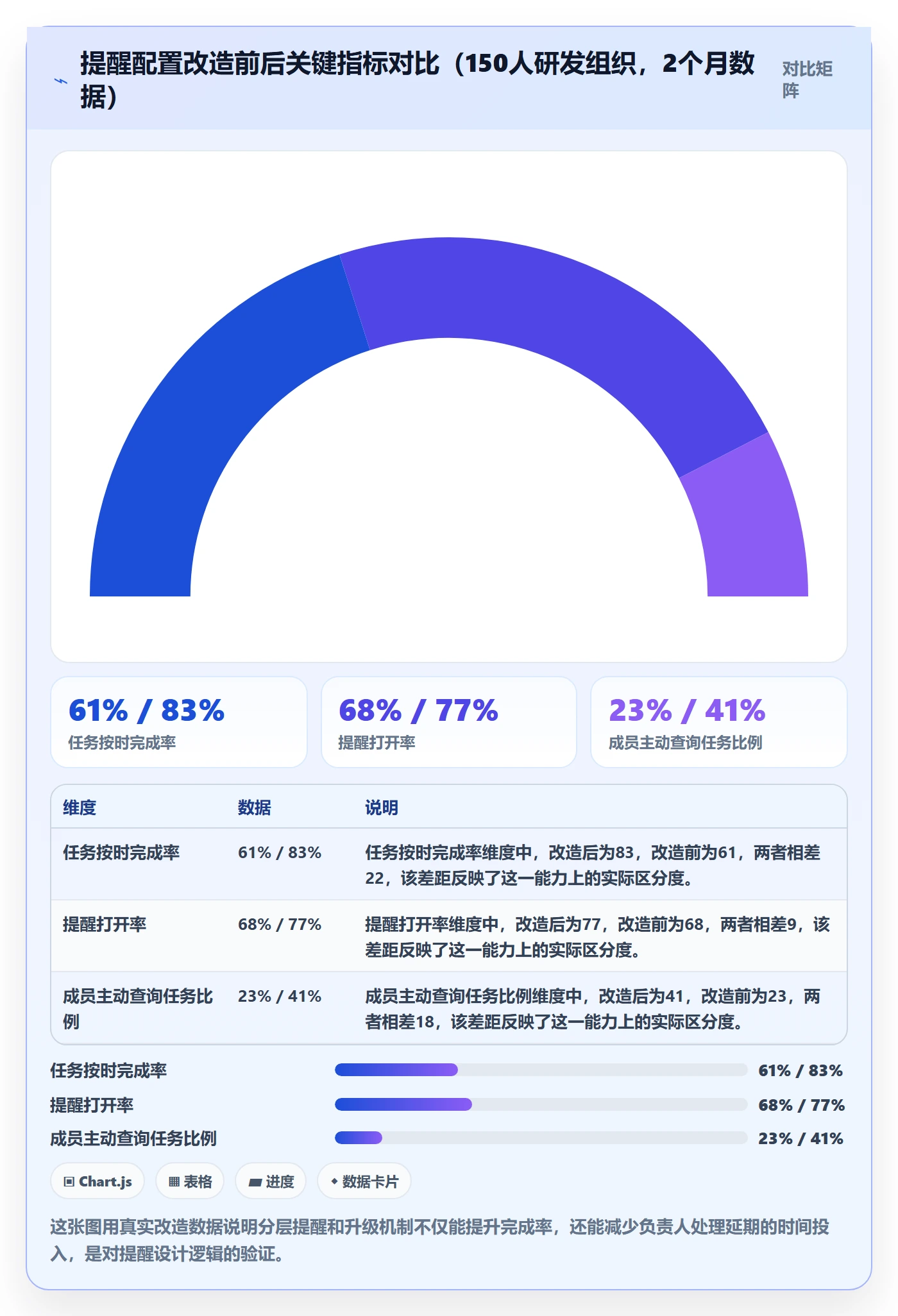 到期提醒怎么做？项目成员入门指南：任务提醒从0到1
