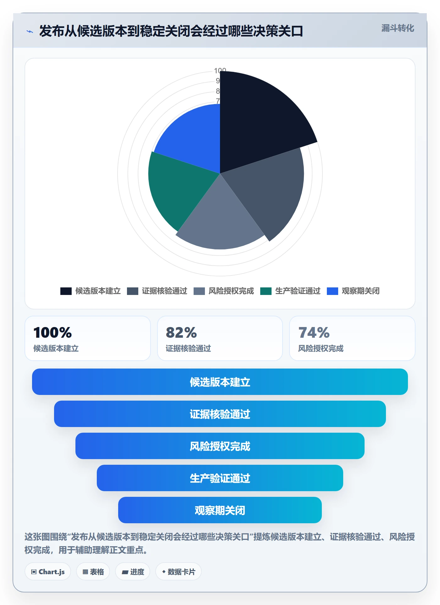 上线实操方法:项目负责人提升发布管理效率的最佳实践方法与模板