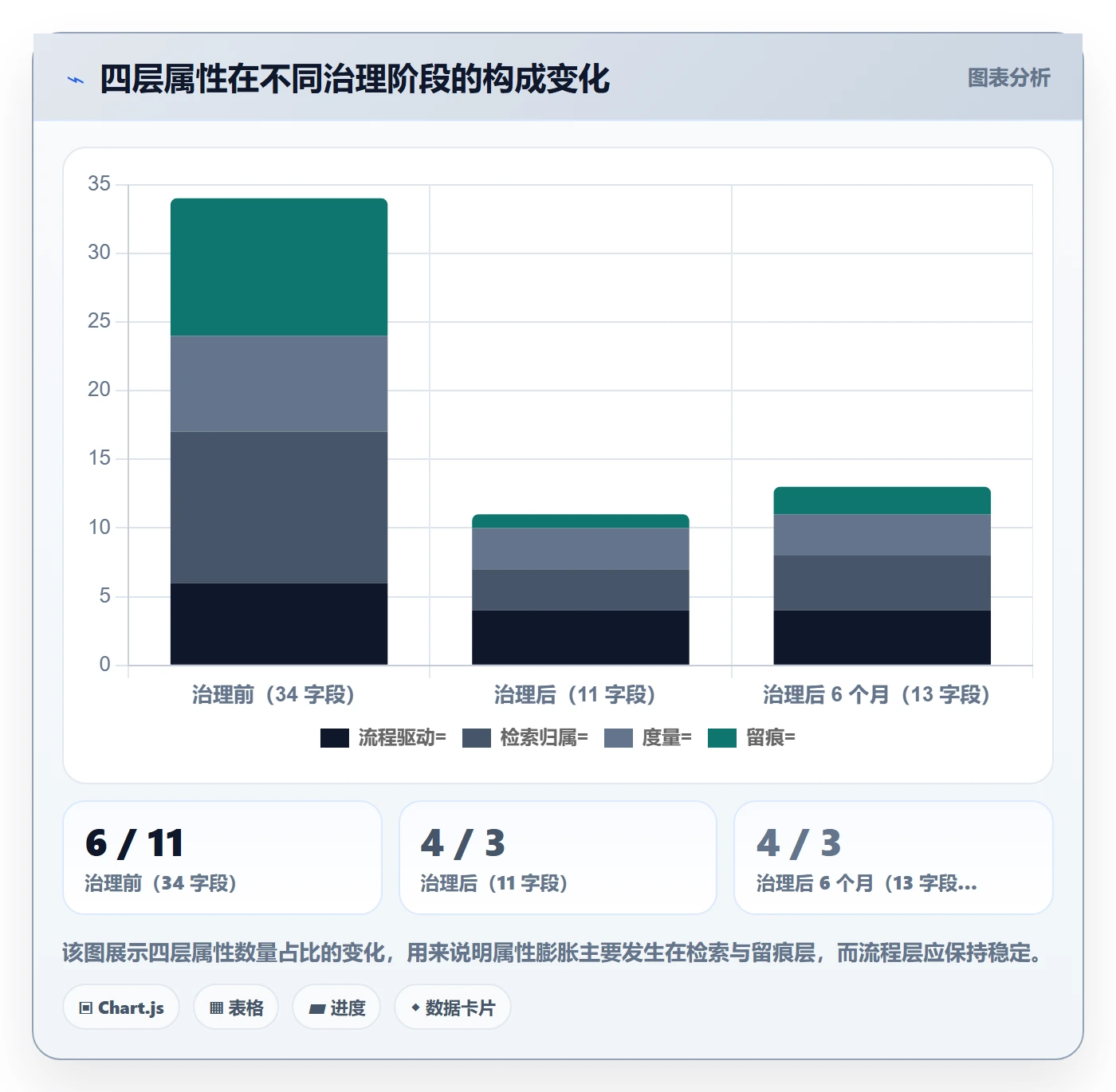 任务属性分类教程:项目负责人最佳实践,避坑指南