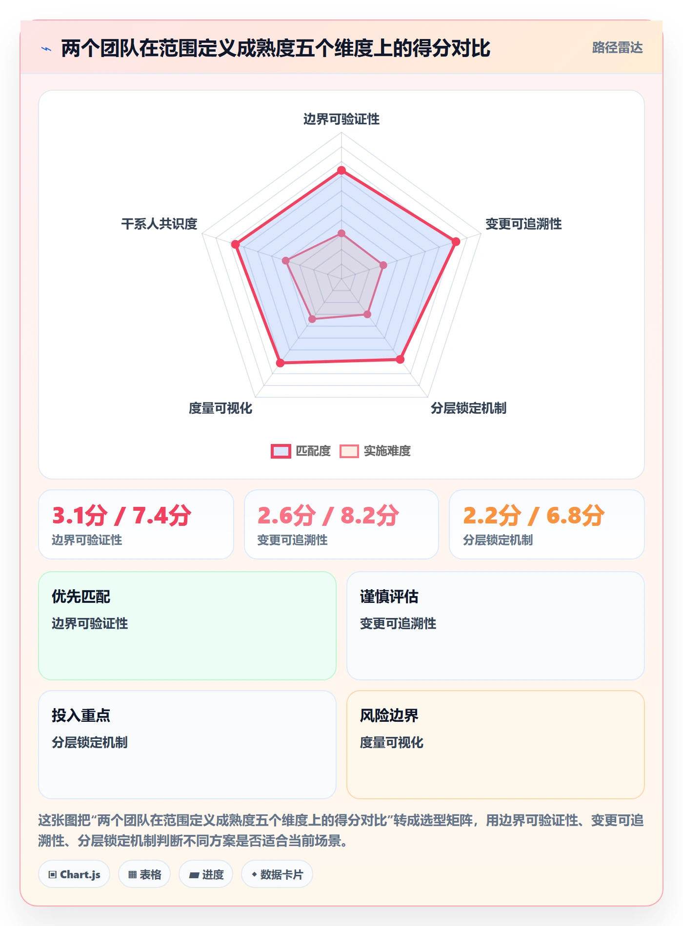 范围定义最佳实践:研发团队项目范围风险控制,常见问题