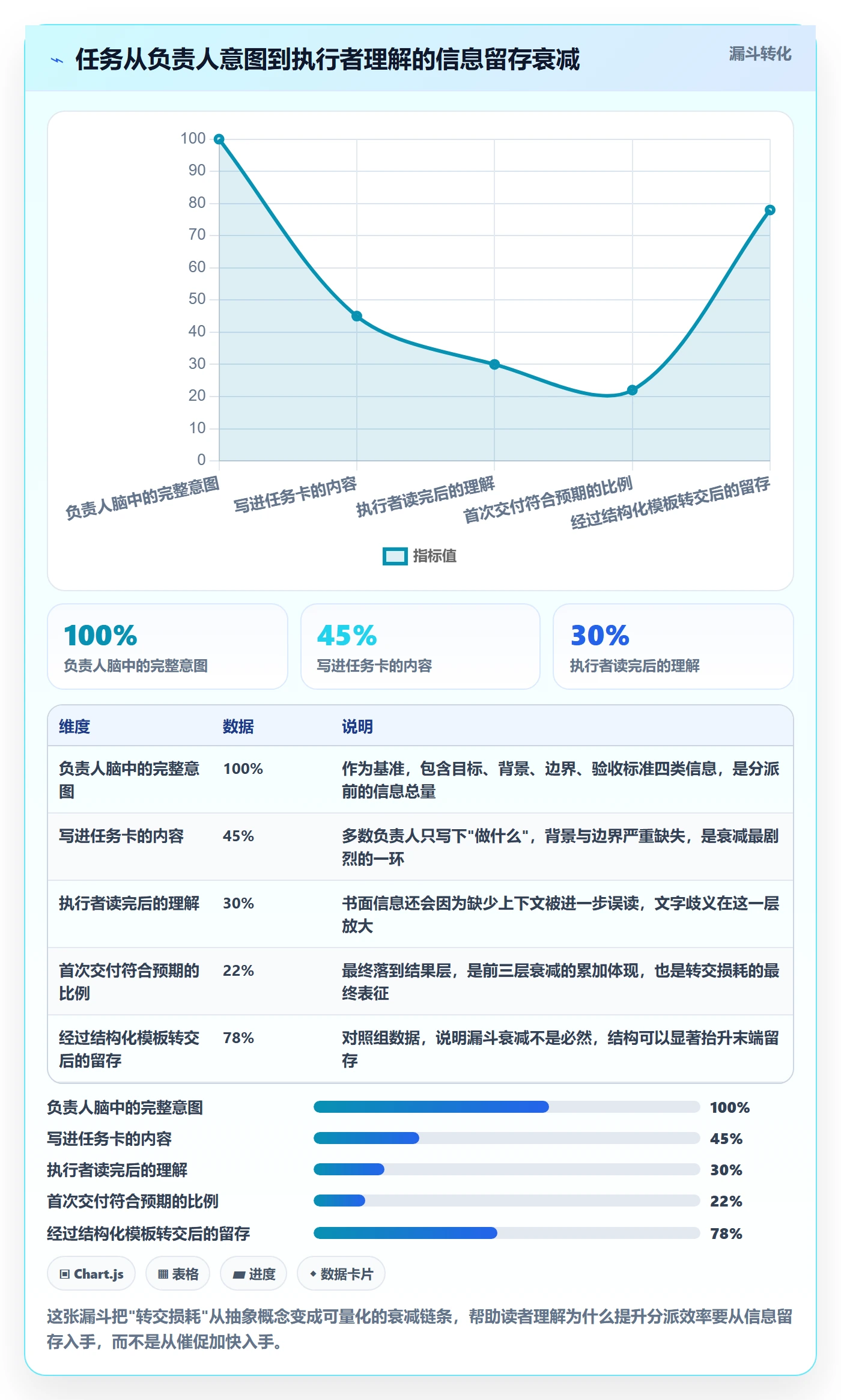 转交实操方法：项目负责人提升任务分派效率的最佳实践方法与模板