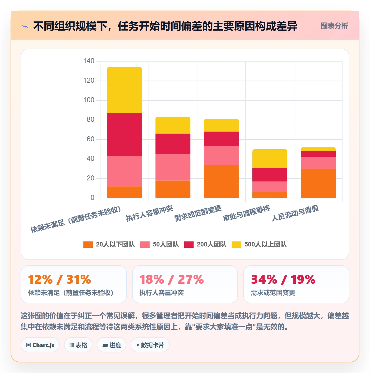 任务属性开始时间全流程:项目负责人实操方法与一文讲清