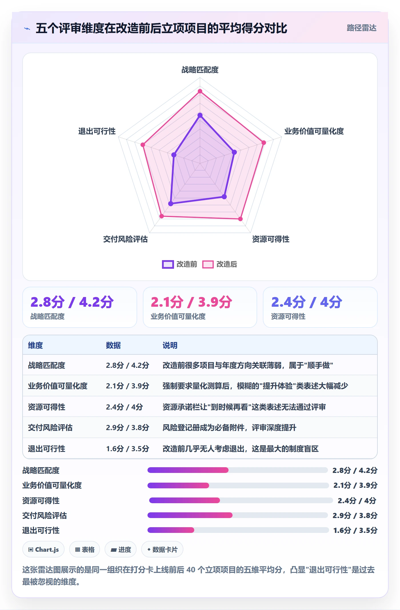立项审批管理方法大全:跨部门团队项目立项制度设计落地清单