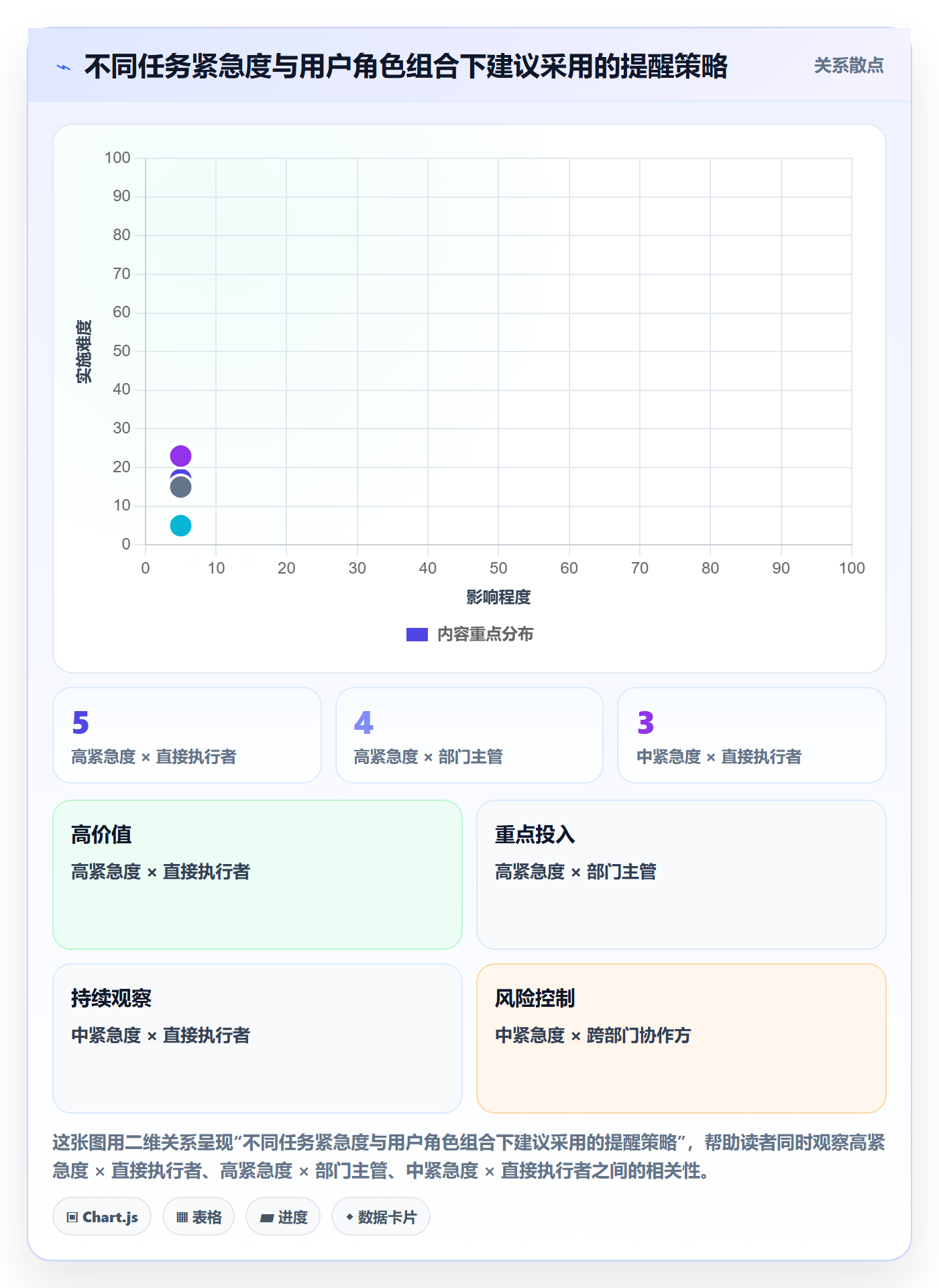 自动提醒落地方案:产品经理开展任务提醒的风险控制案例解析
