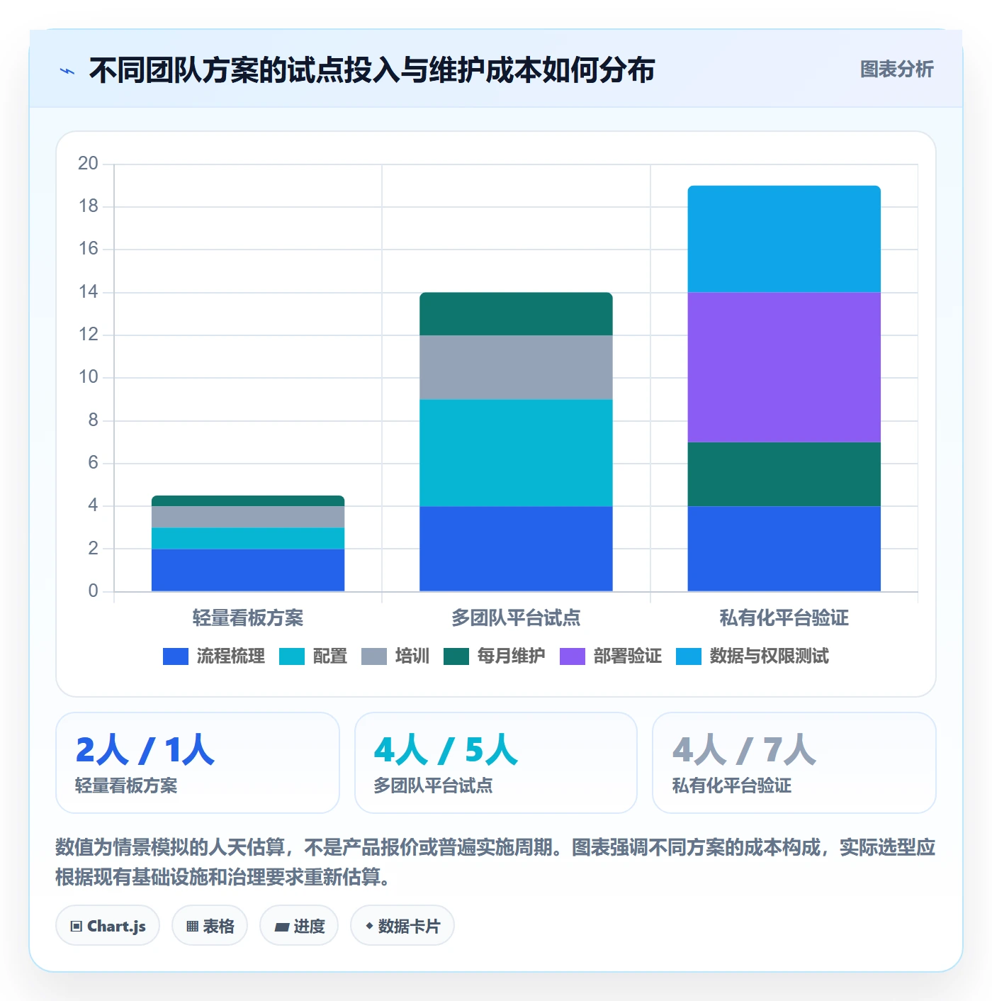 Story落地方案:项目经理开展敏捷项目的流程优化案例解析