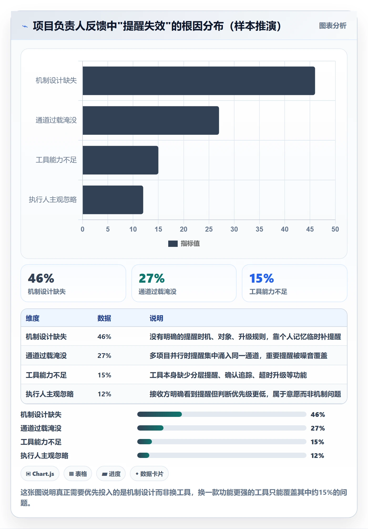 提前提醒最佳实践：项目负责人任务提醒协同管理，常见问题