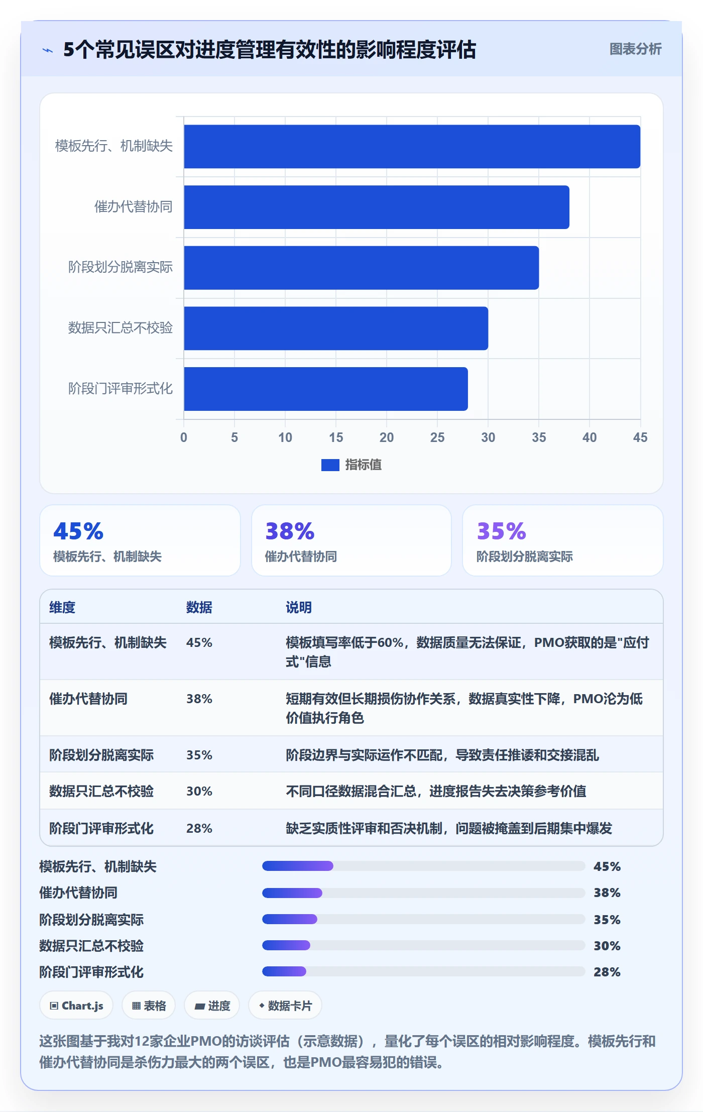 阶段进度实操方法:PMO提升进度管理效率的协同管理方法与模板