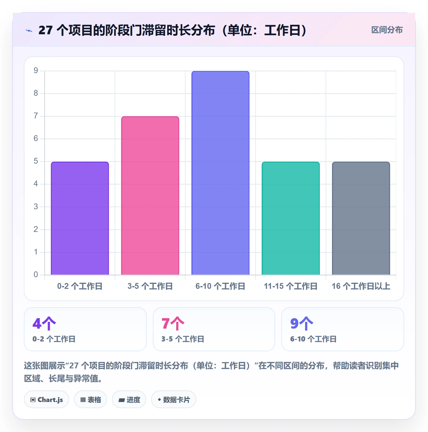 项目阶段流程与规范:项目负责人项目阶段效率提升关键指标