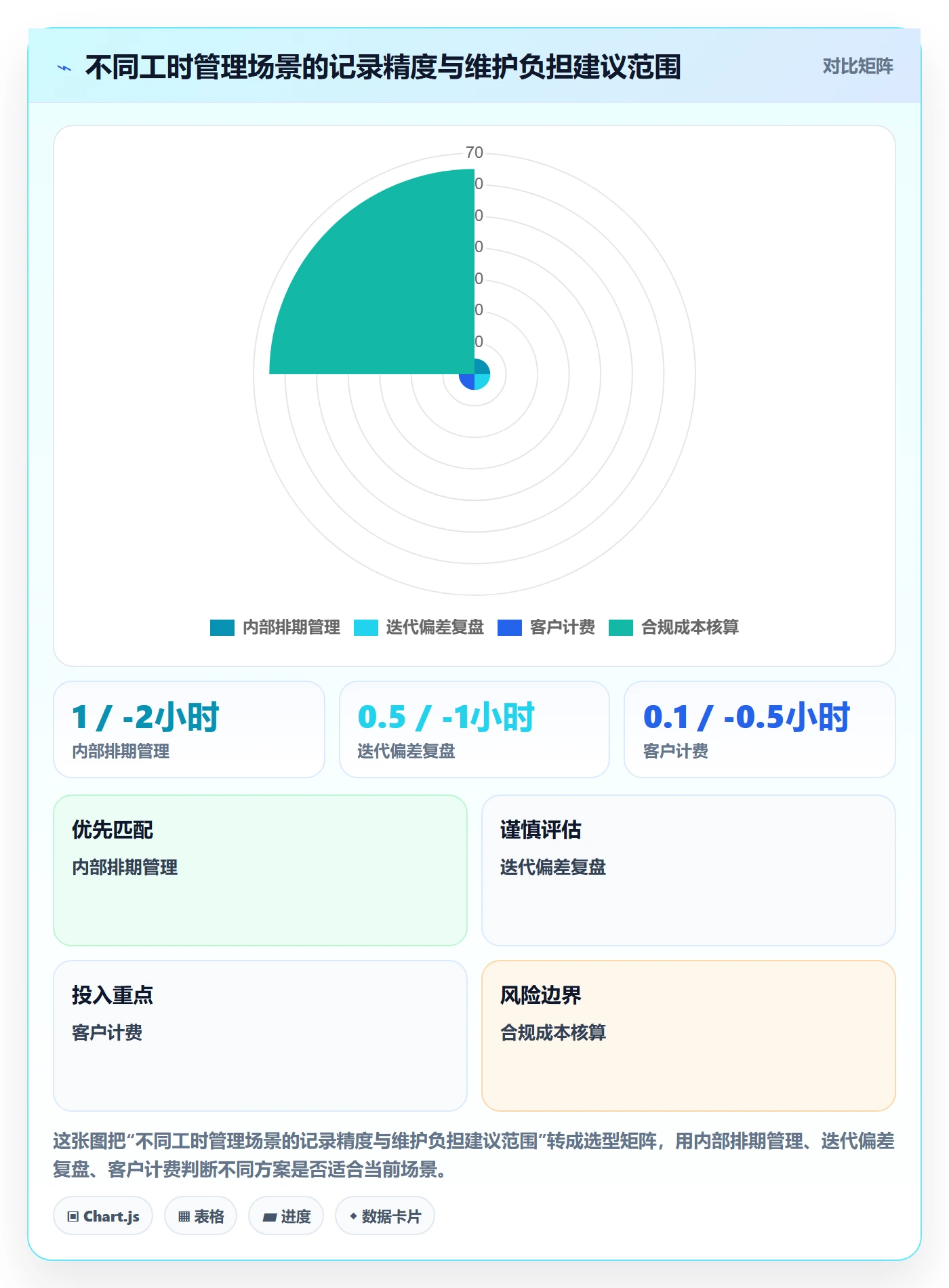 工时表如何做好日报工时?项目成员协同管理与操作步骤