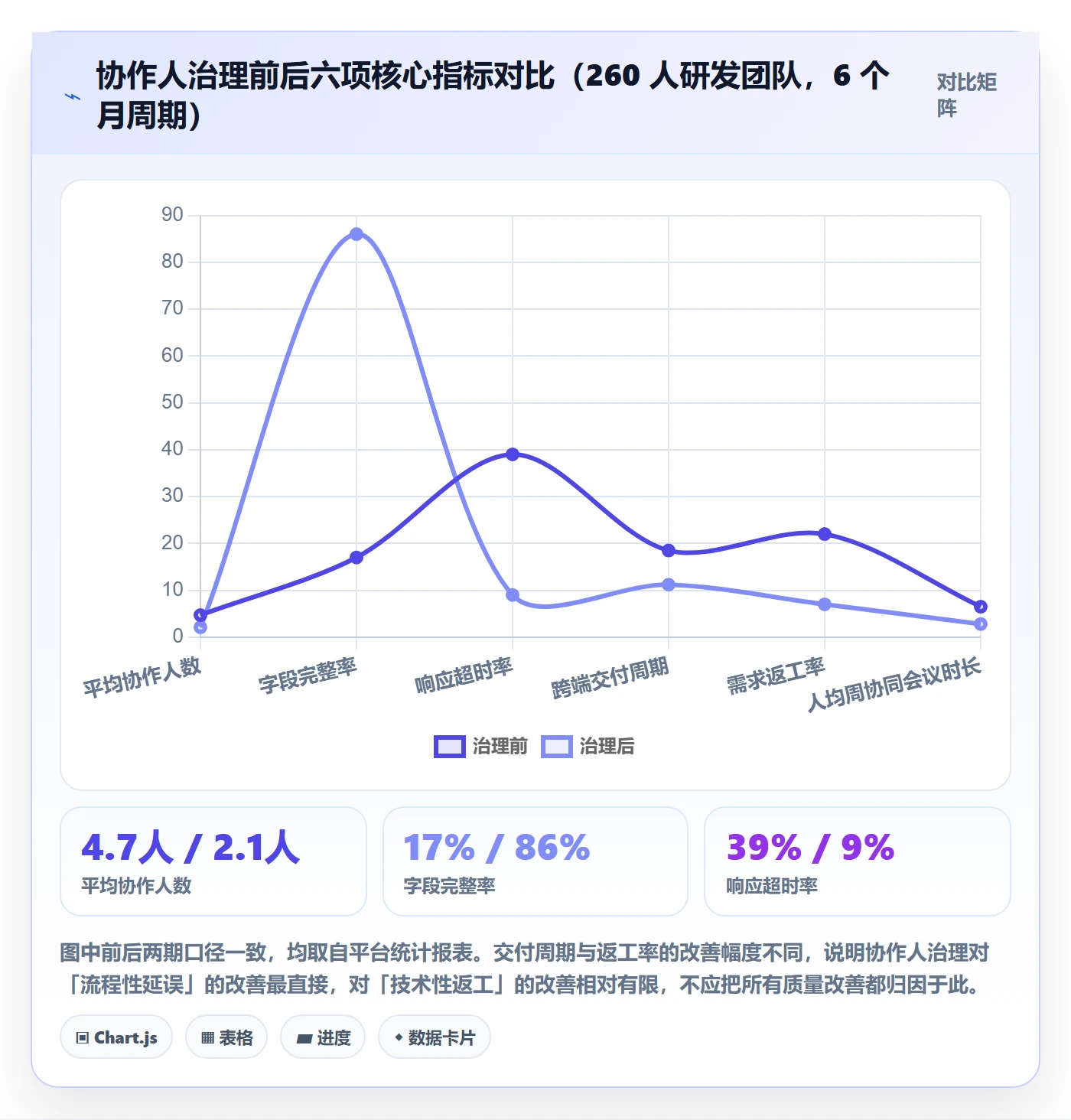 协作人管理方法大全:研发团队任务管理协同管理落地清单