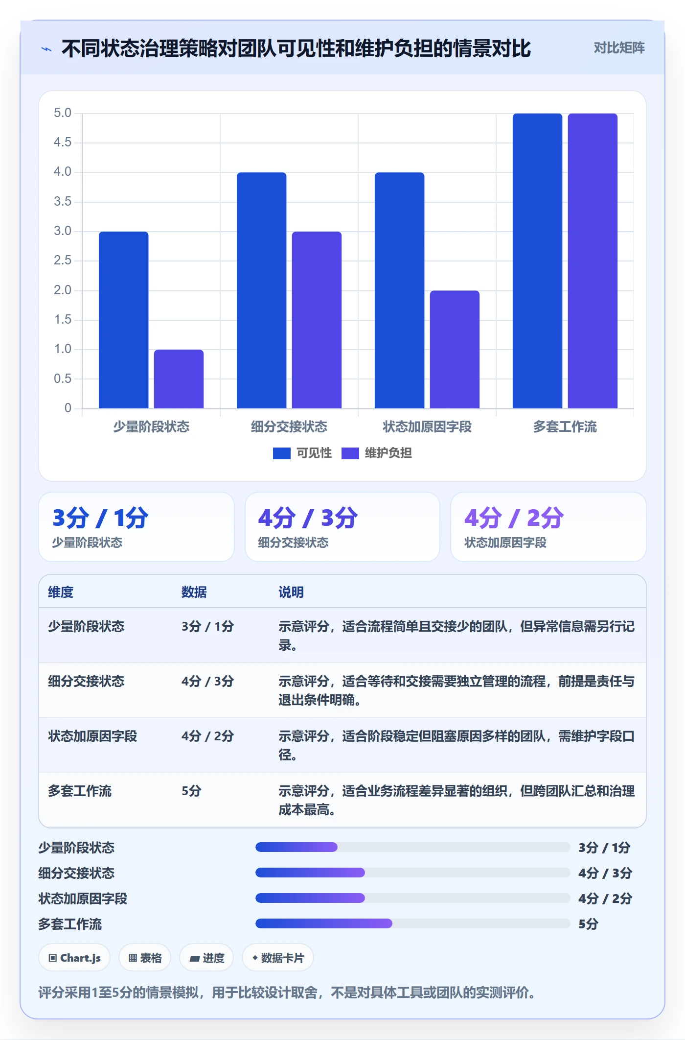 看板自定义状态全流程:研发团队制度设计与一文讲清