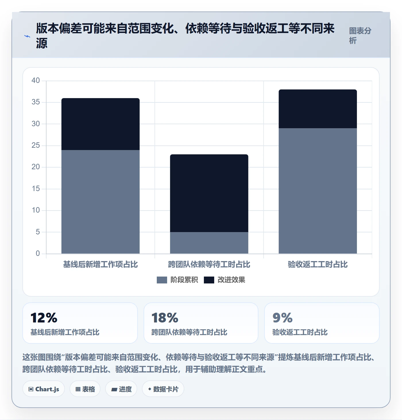 版本内容管理方法大全：PMO版本管理流程优化落地清单