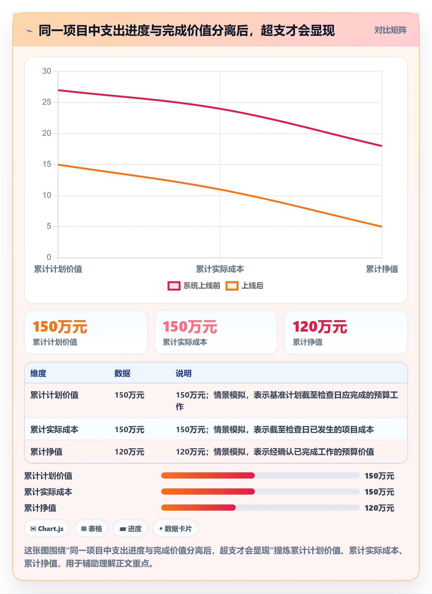 成本管理成本教程：项目经理最佳实践，避坑指南