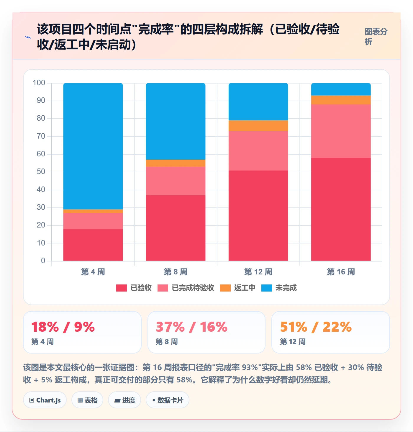 完成率流程与规范:项目负责人进度管理实操方法关键指标