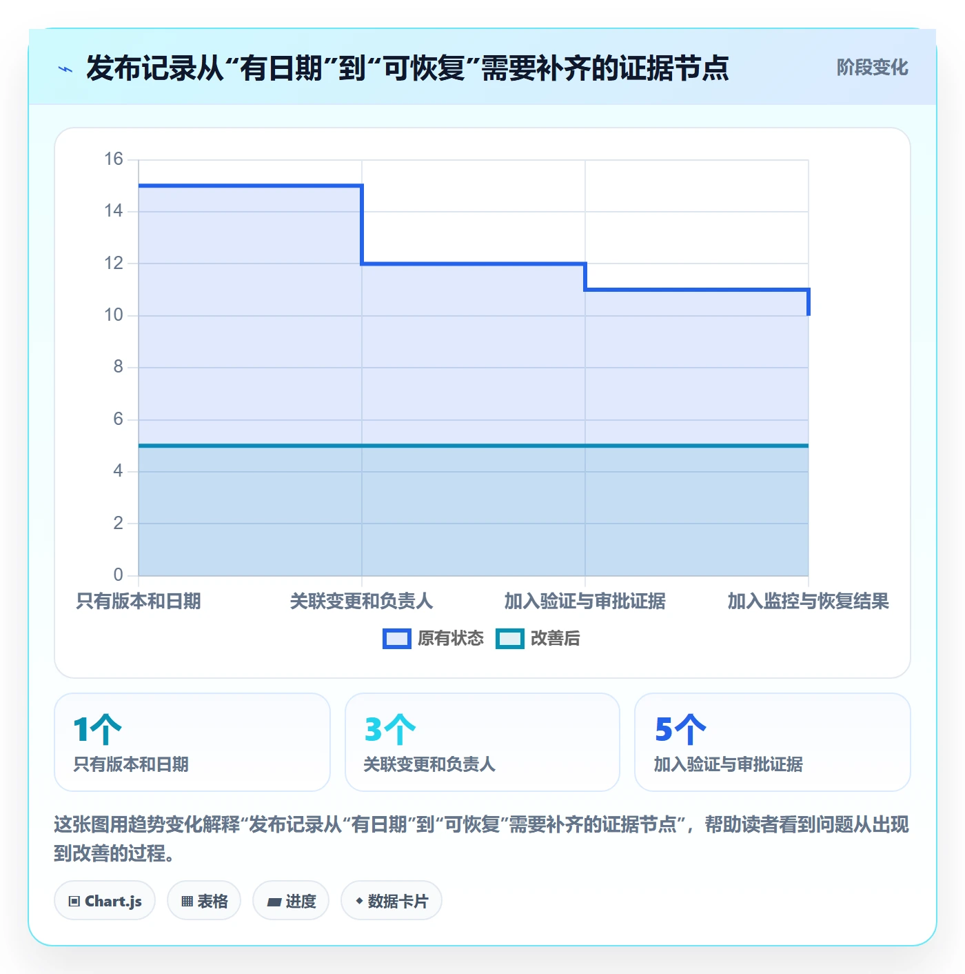 发布记录管理方法大全：项目成员发布管理最佳实践落地清单