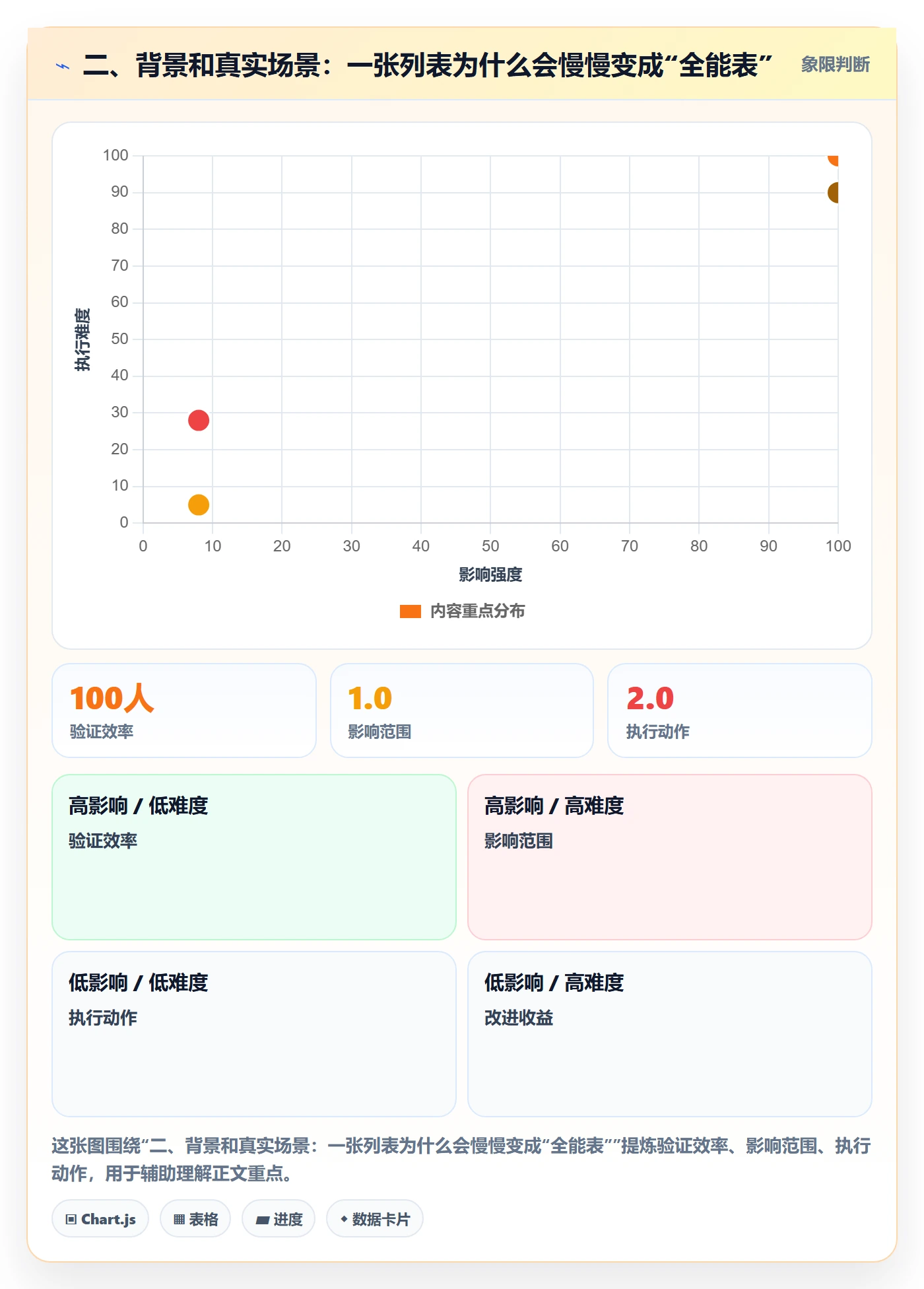 二、背景和真实场景:一张列表为什么会慢慢变成“全能表”