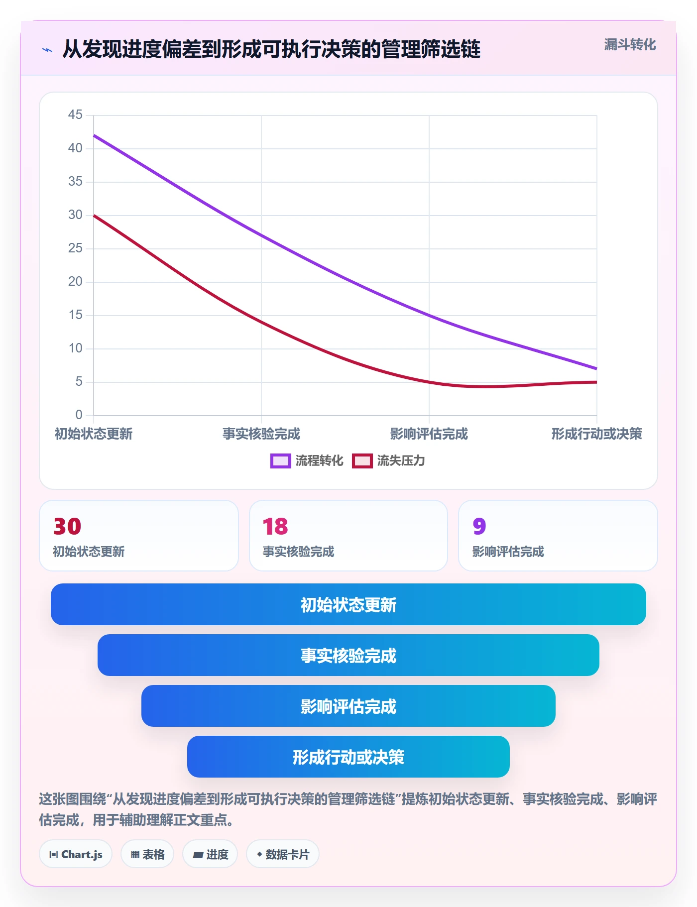 基线对比落地方案:项目负责人开展甘特图的流程优化案例解析