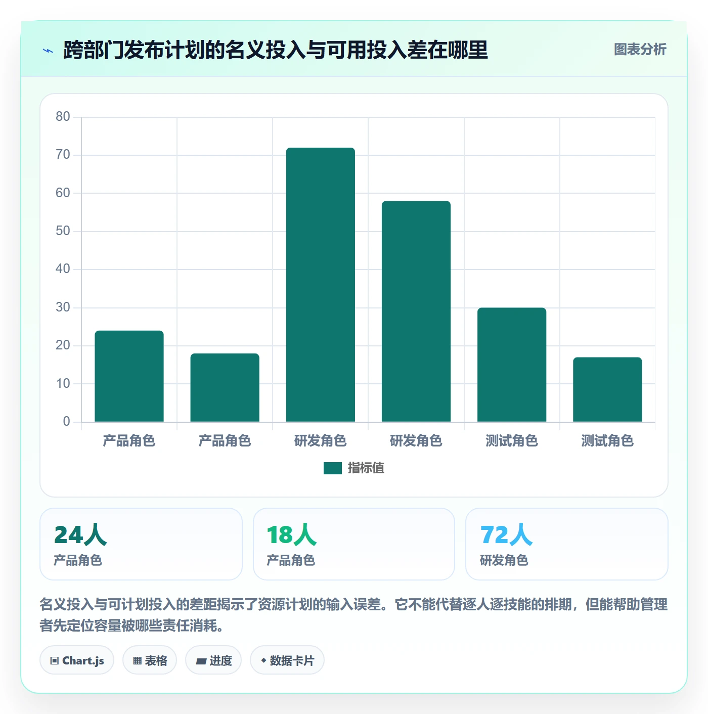 人员投入管理方法大全:跨部门团队人力资源计划数据分析落地清单