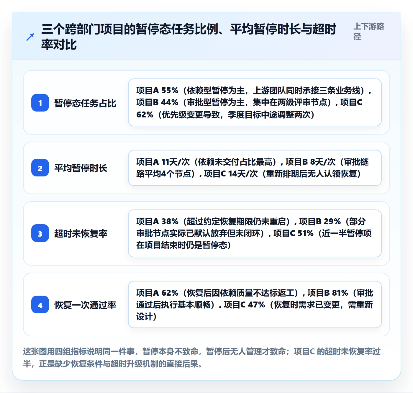 暂停管理指南：跨部门团队如何做好任务执行，效率提升全流程