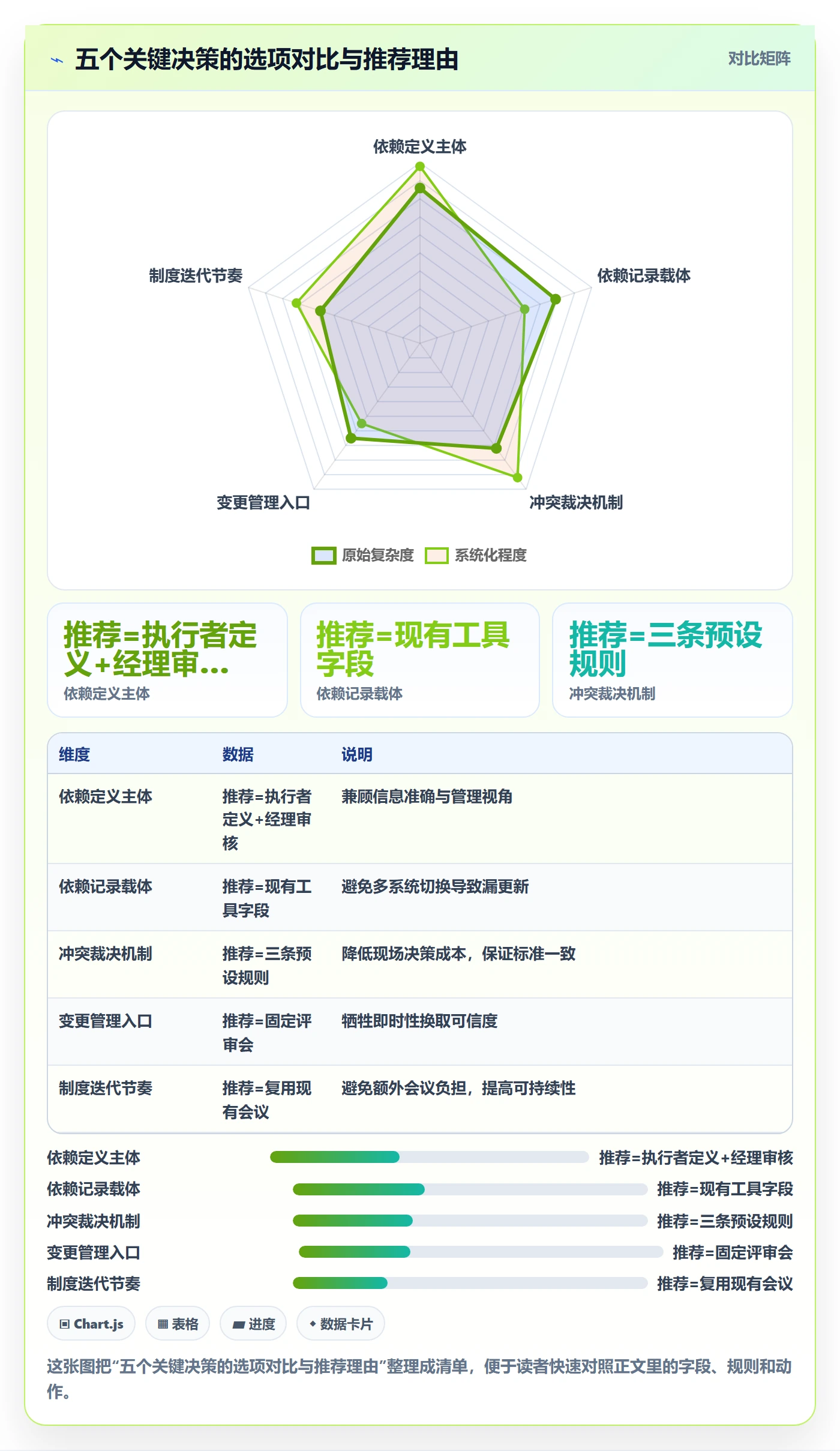 SF怎么做?研发团队制度设计:任务依赖从0到1