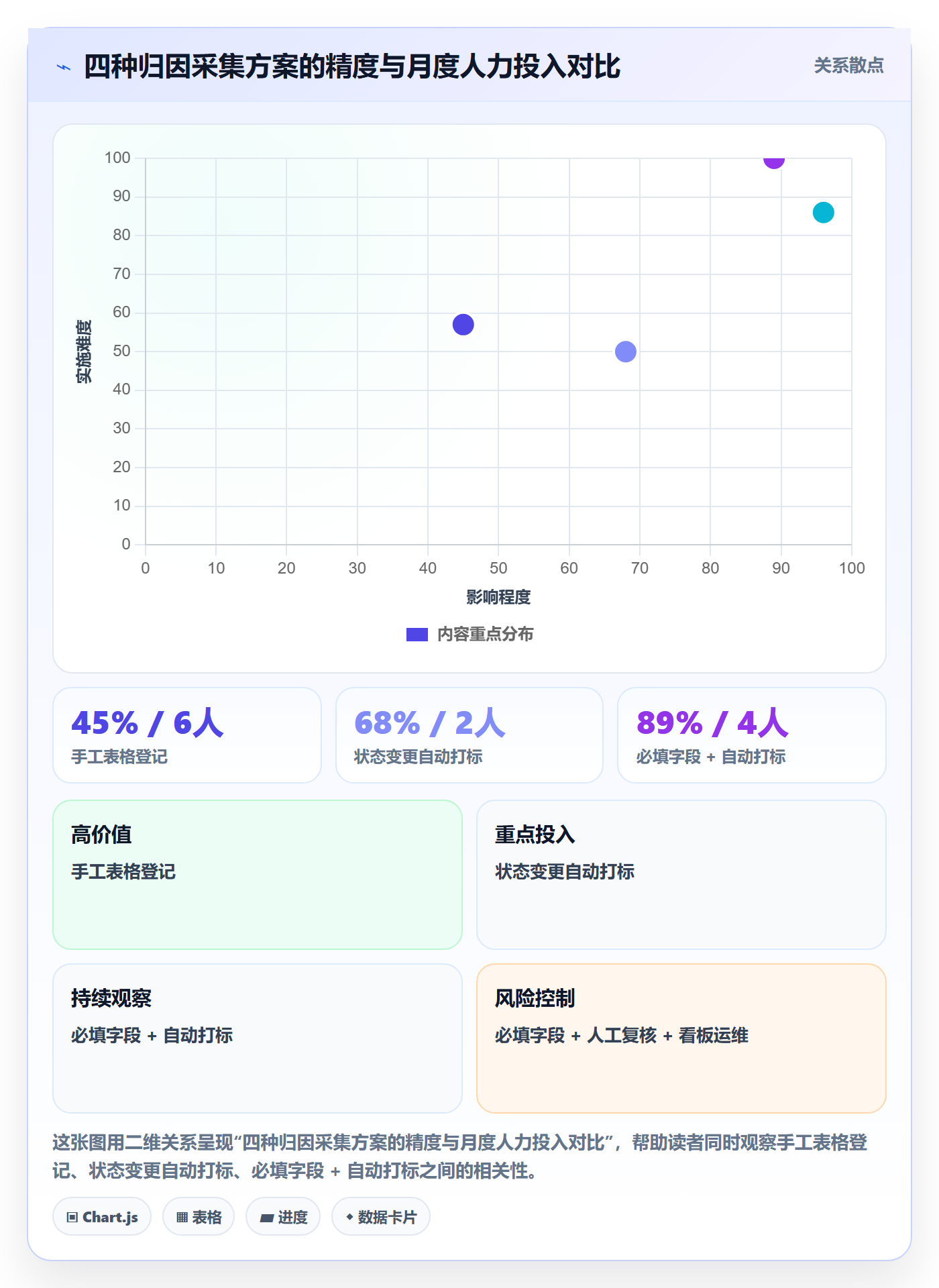 任务执行如何做好重开?PMO数据分析与操作步骤