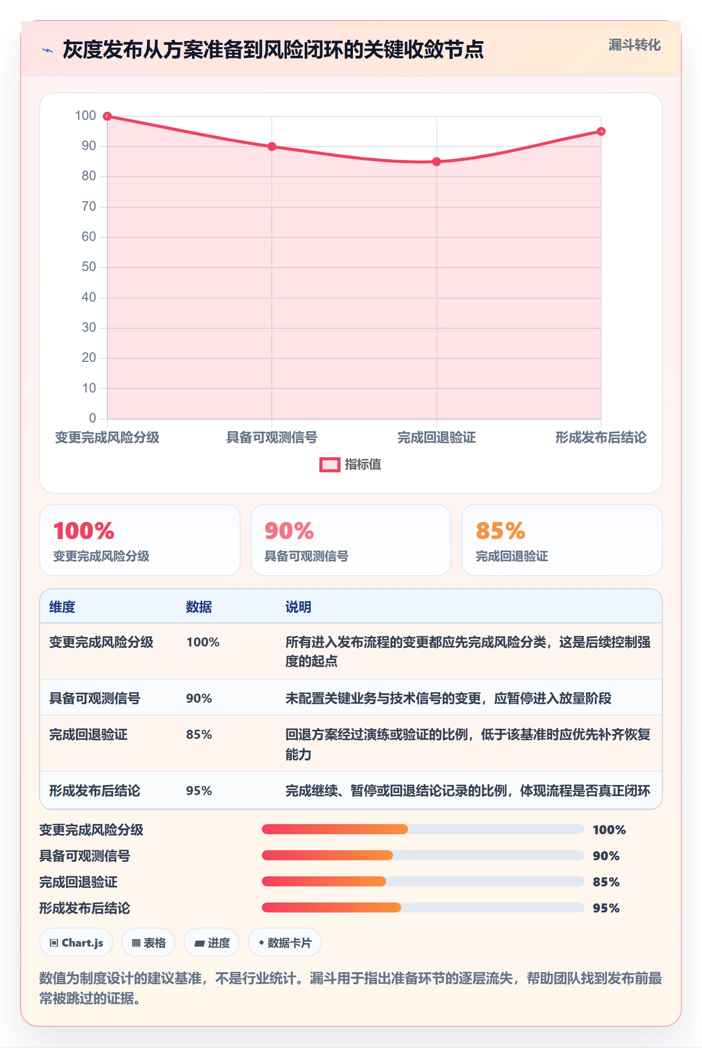 灰度发布管理方法大全：研发团队发布管理制度设计落地清单