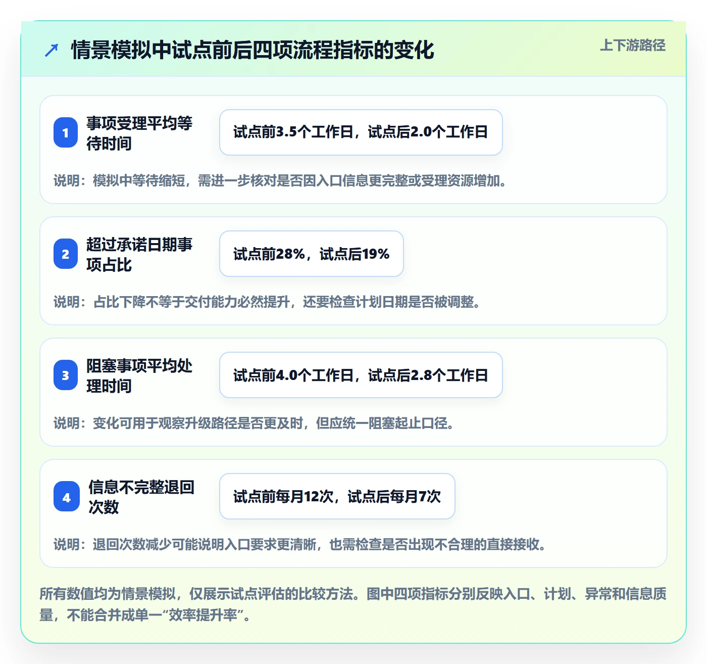 卡片怎么做?PMO流程优化:看板从0到1