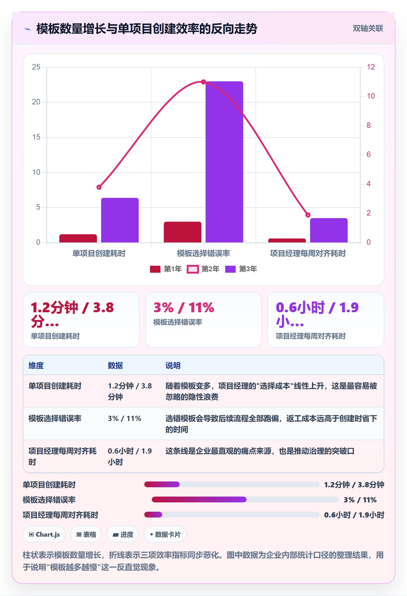 项目模板如何做好标准项目？实施团队流程优化与操作步骤