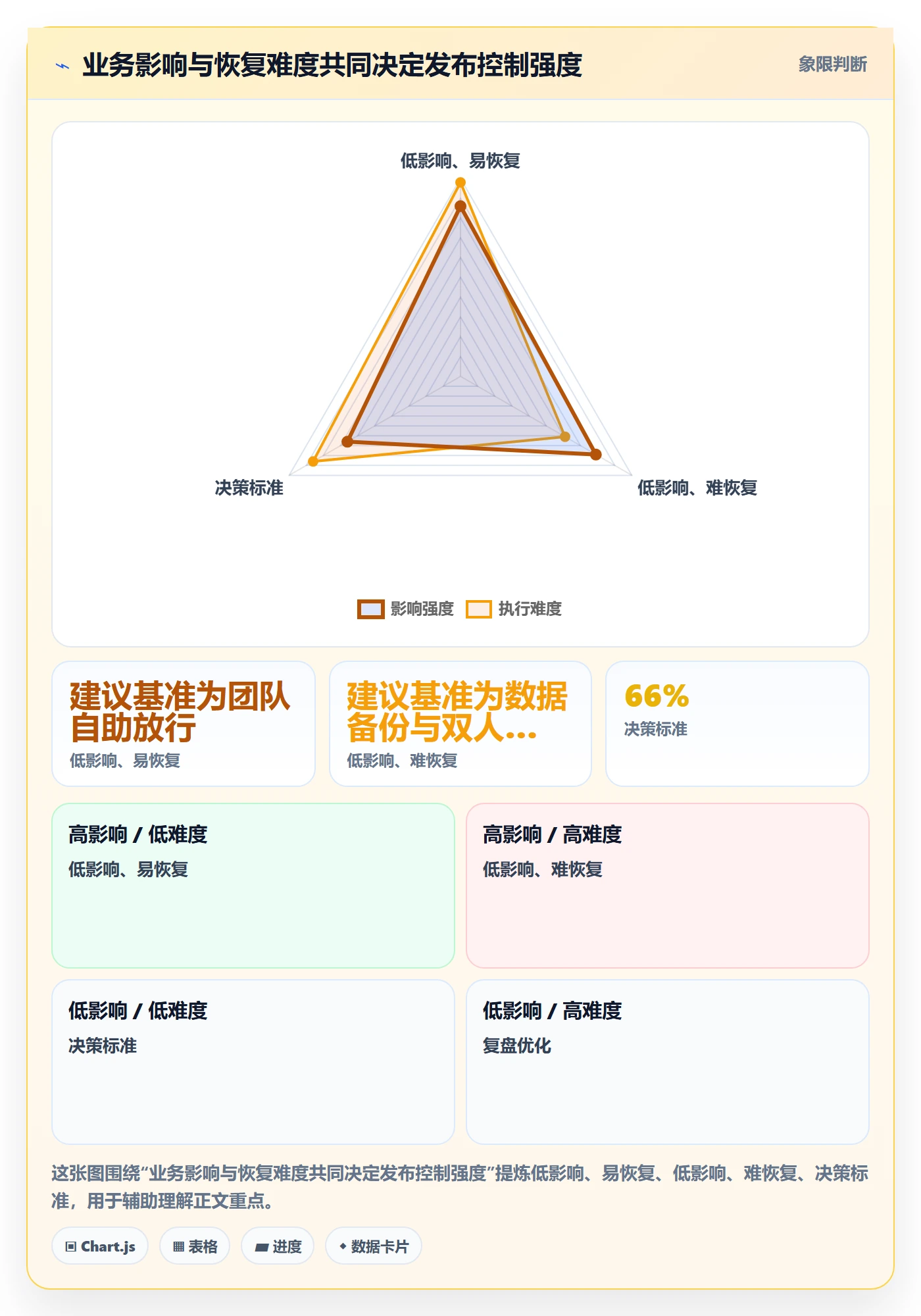上线落地方案:PMO开展发布管理的制度设计案例解析