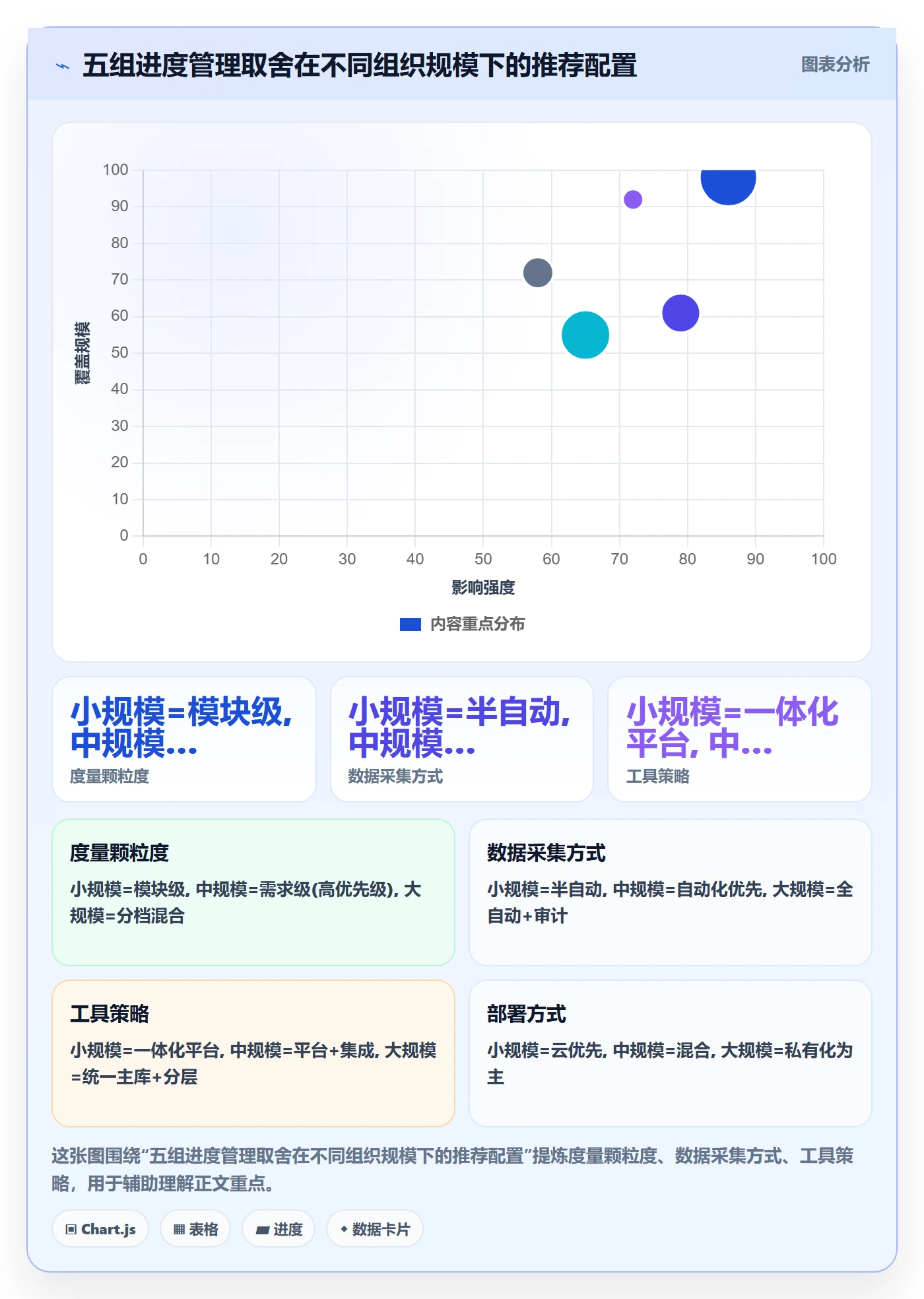进度管理如何做好实际进度？PMO风险控制与操作步骤
