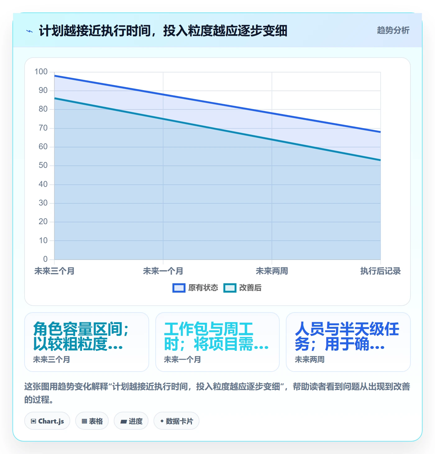 投入比例实操方法:实施团队提升人力资源计划效率的效率提升方法与模板