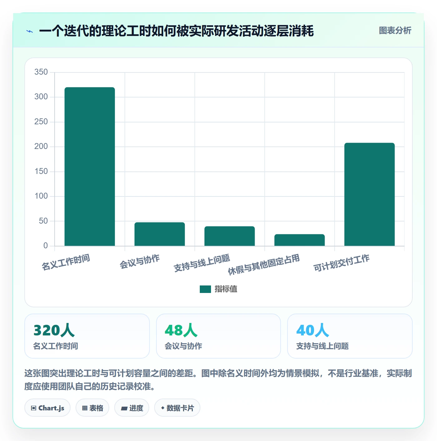 资源分配管理指南：研发团队如何做好资源管理，制度设计全流程