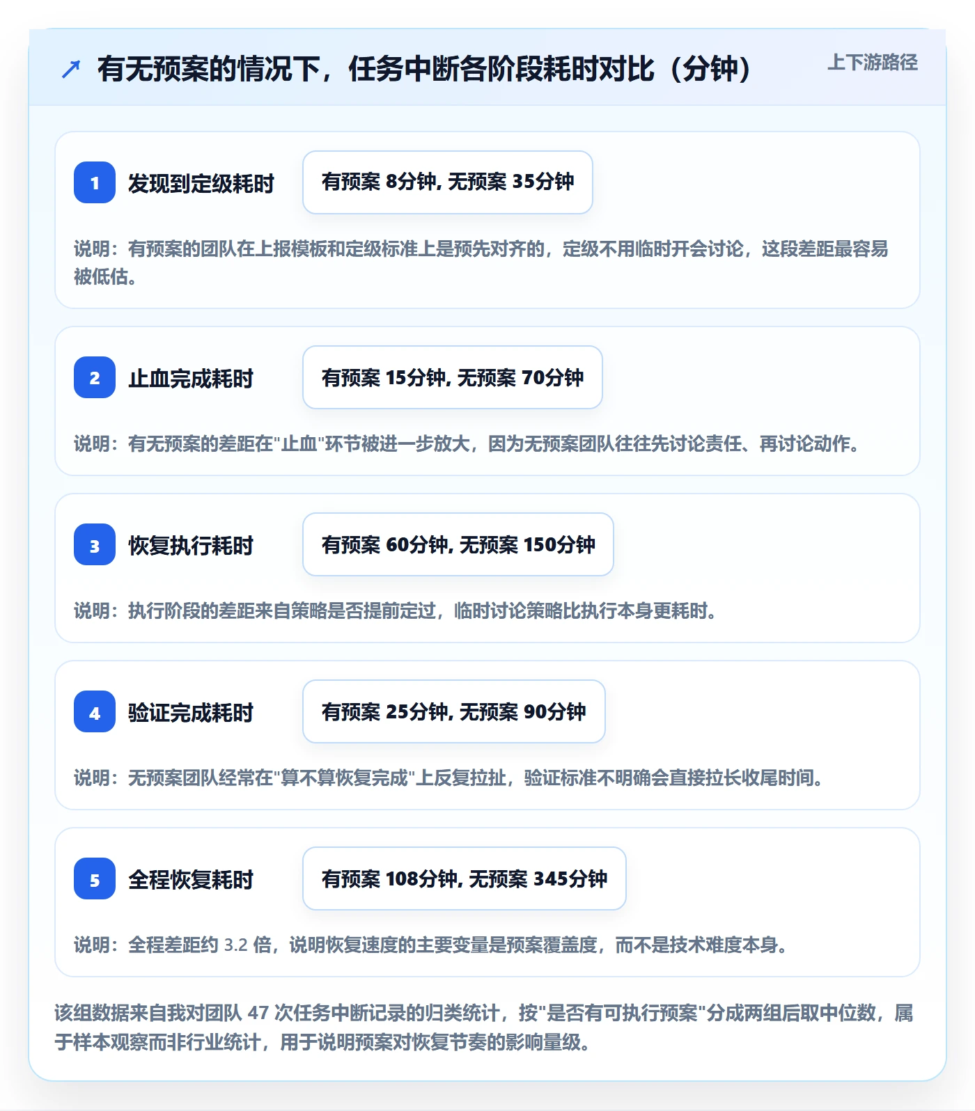 任务执行恢复全流程：项目成员实操方法与一文讲清