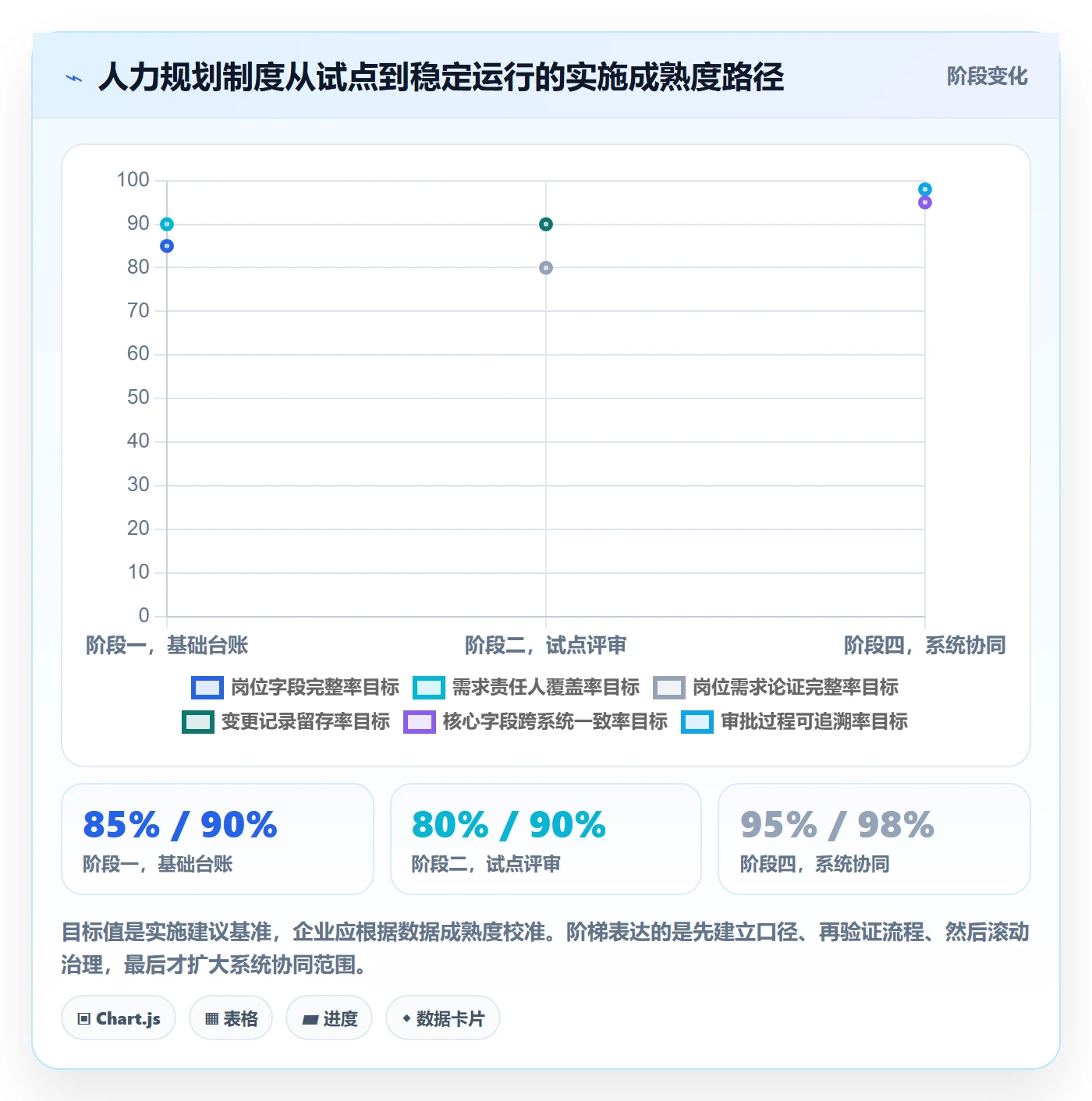 人力规划落地方案:企业管理者开展人力资源计划的制度设计案例解析