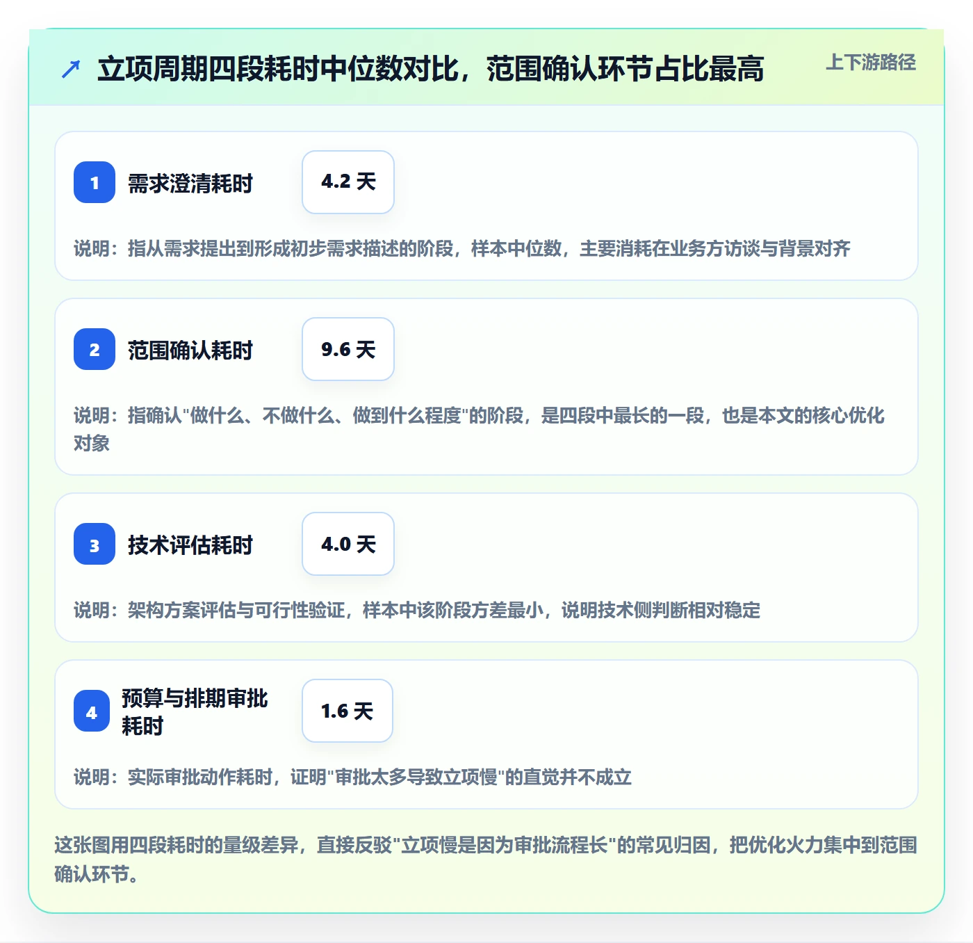 项目范围实操方法：产品经理提升项目立项效率的数据分析方法与模板