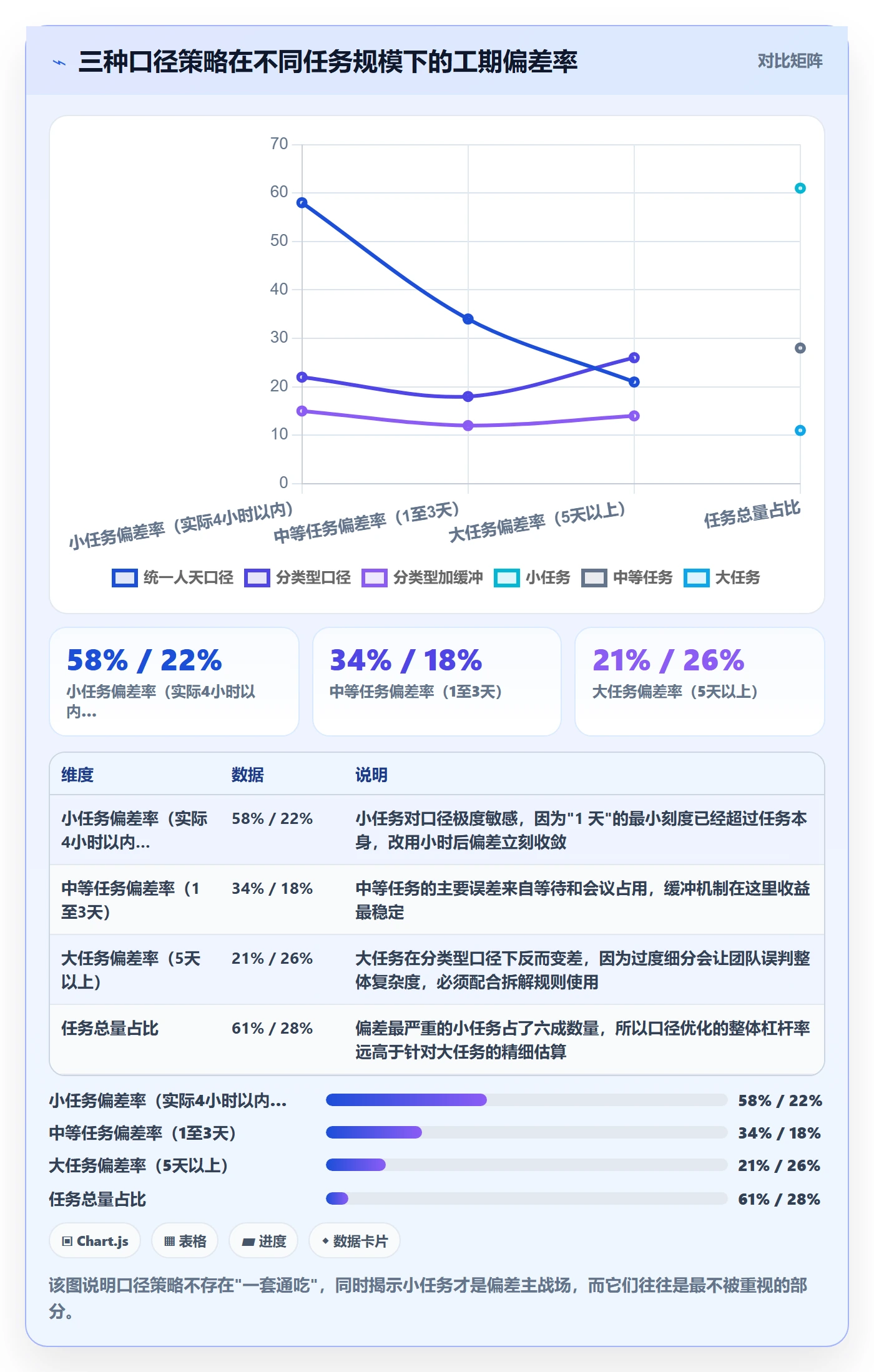 预计工期最佳实践:项目经理任务属性实操方法,常见问题