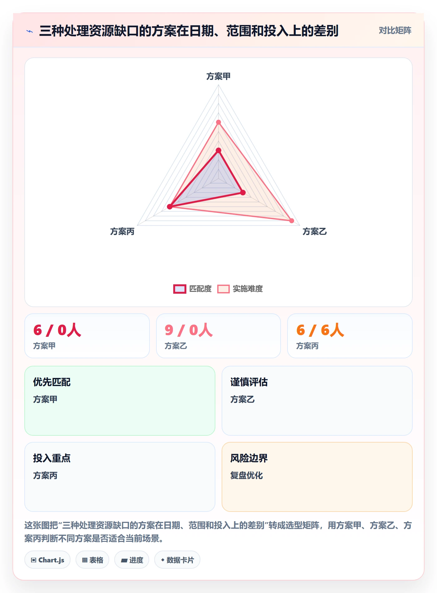 产能落地方案：跨部门团队开展资源负载的入门指南案例解析