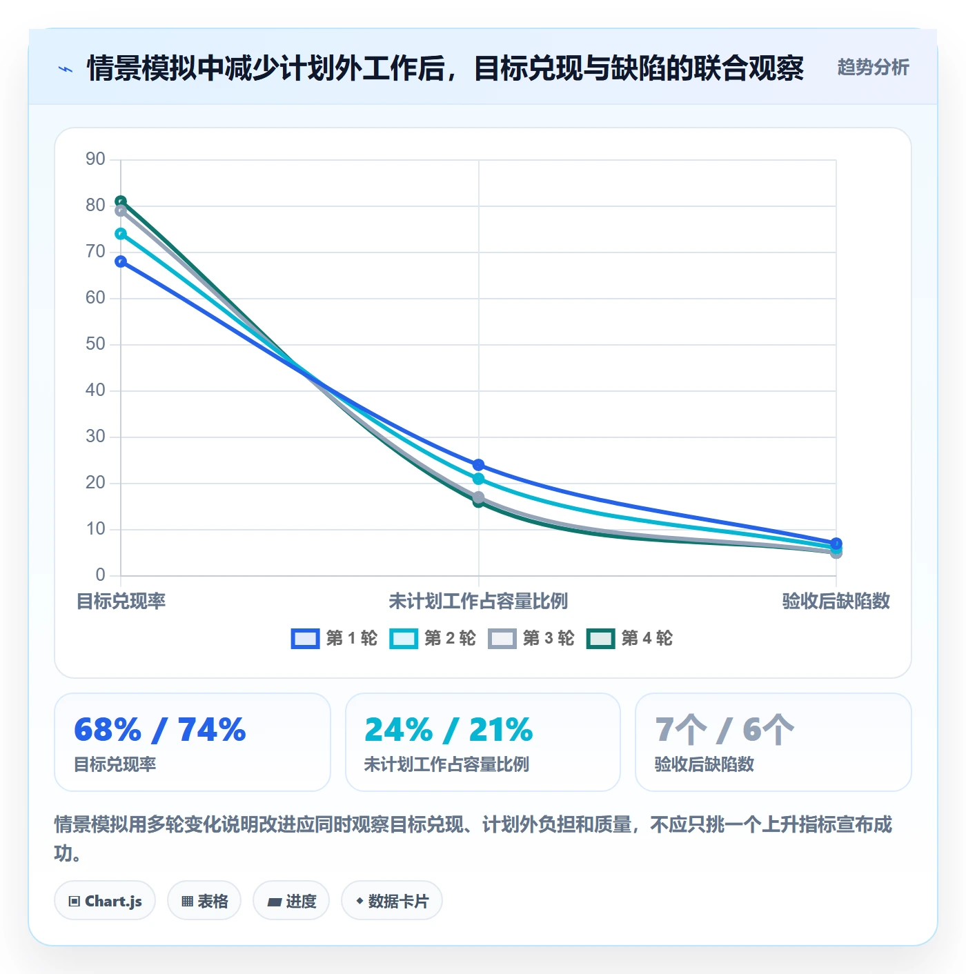 Sprint实操方法：管理层提升迭代管理效率的最佳实践方法与模板