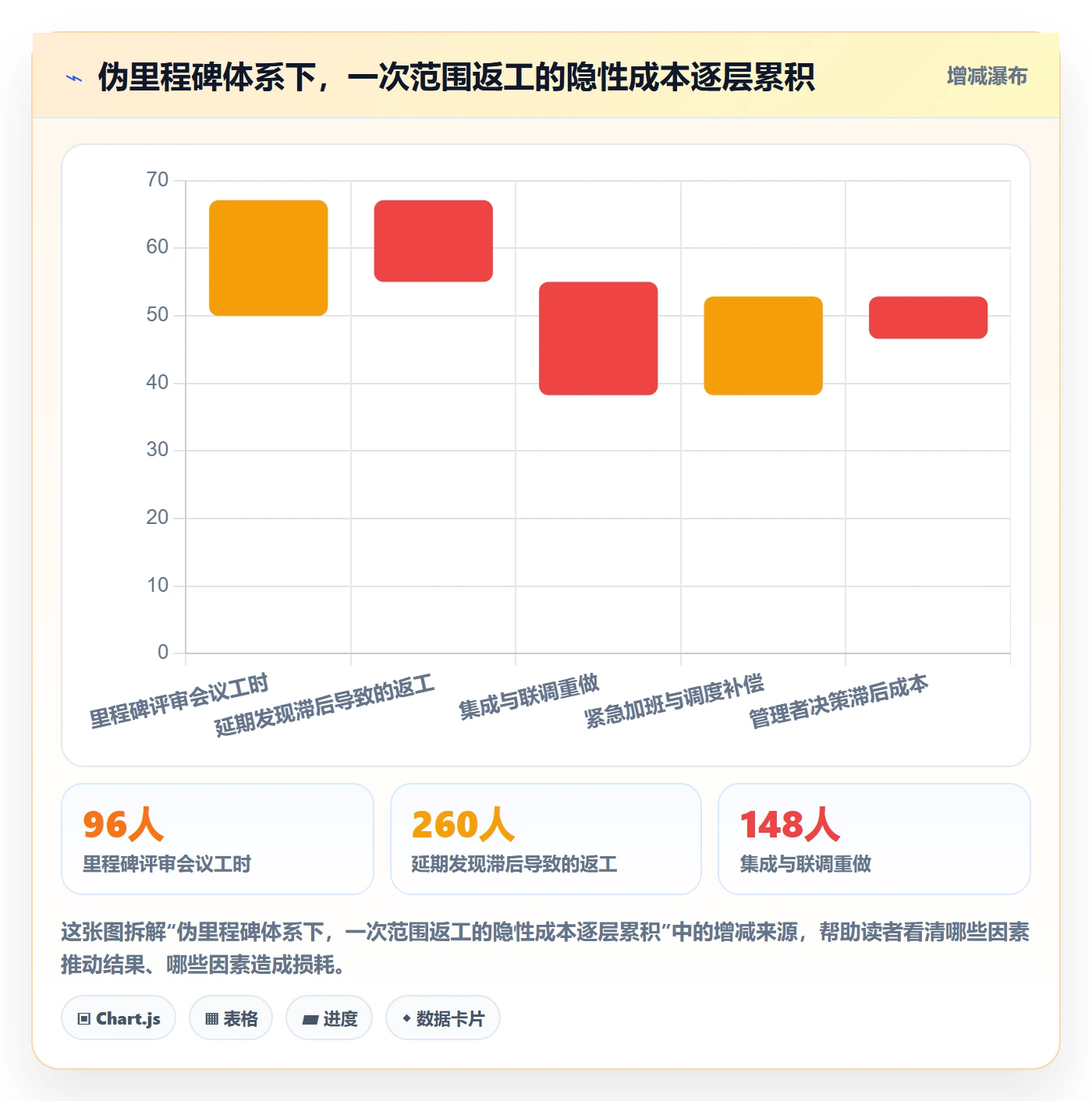 里程碑如何做好里程碑？企业管理者数据分析与操作步骤