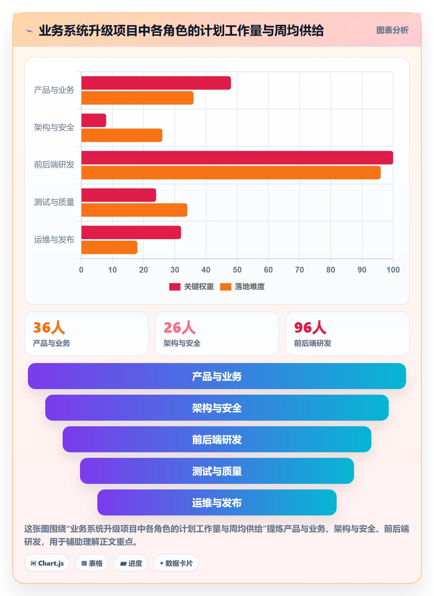工作量怎么做？项目负责人最佳实践：人力资源计划从0到1
