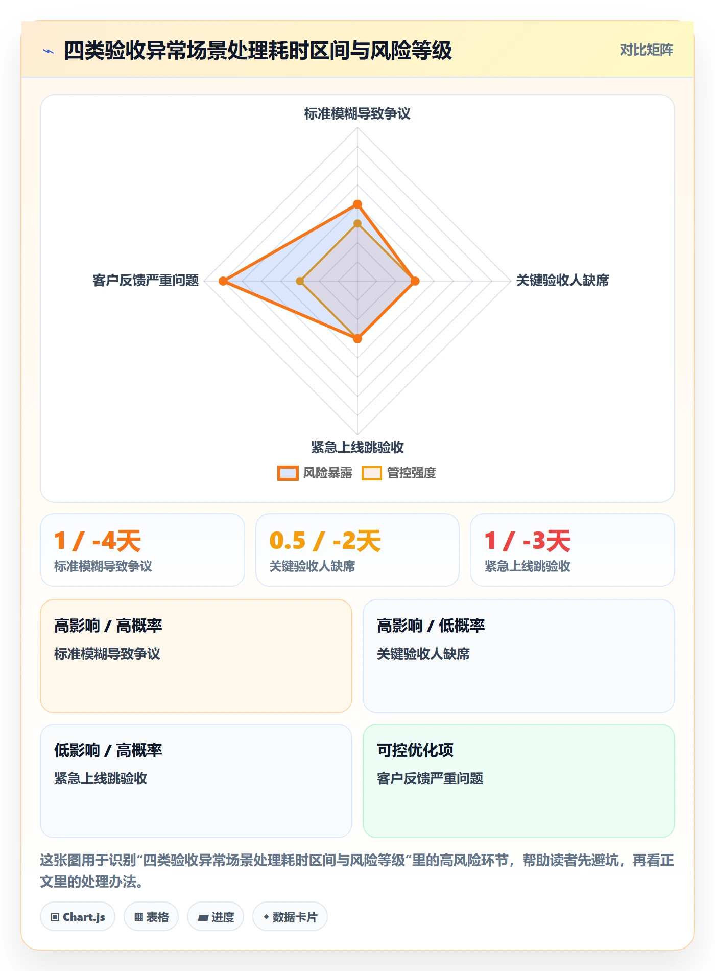 审核管理方法大全：研发团队任务验收流程优化落地清单