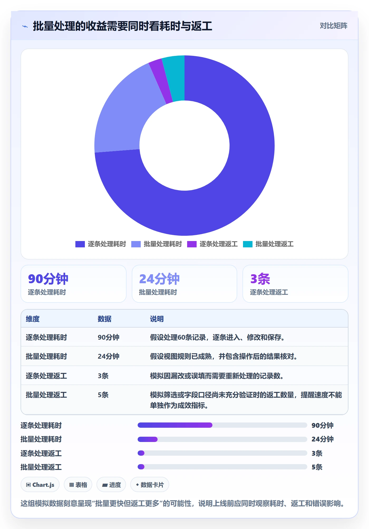 批量操作怎么做?管理层最佳实践:列表视图从0到1
