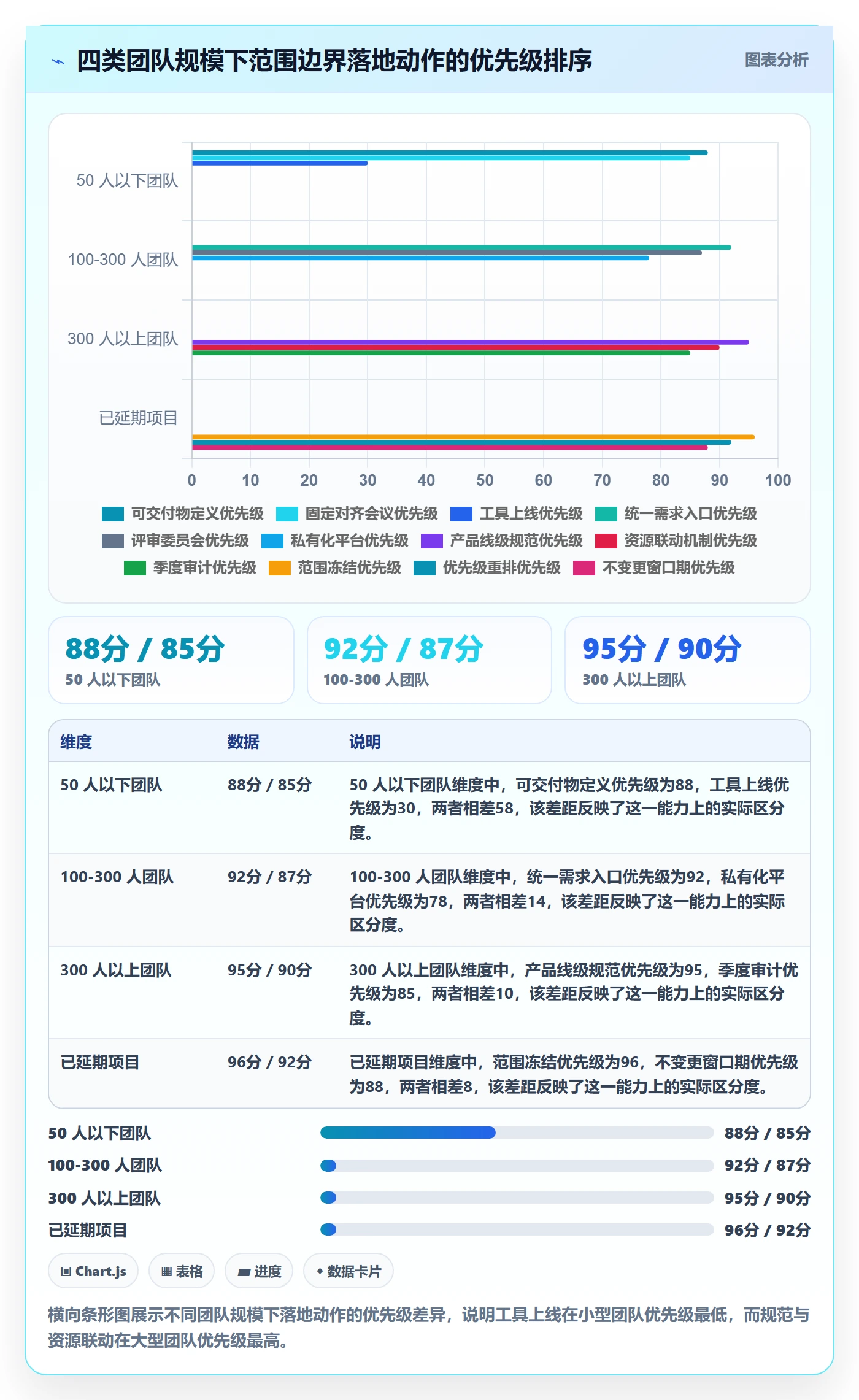 范围边界怎么做？管理层落地方案：项目范围从0到1