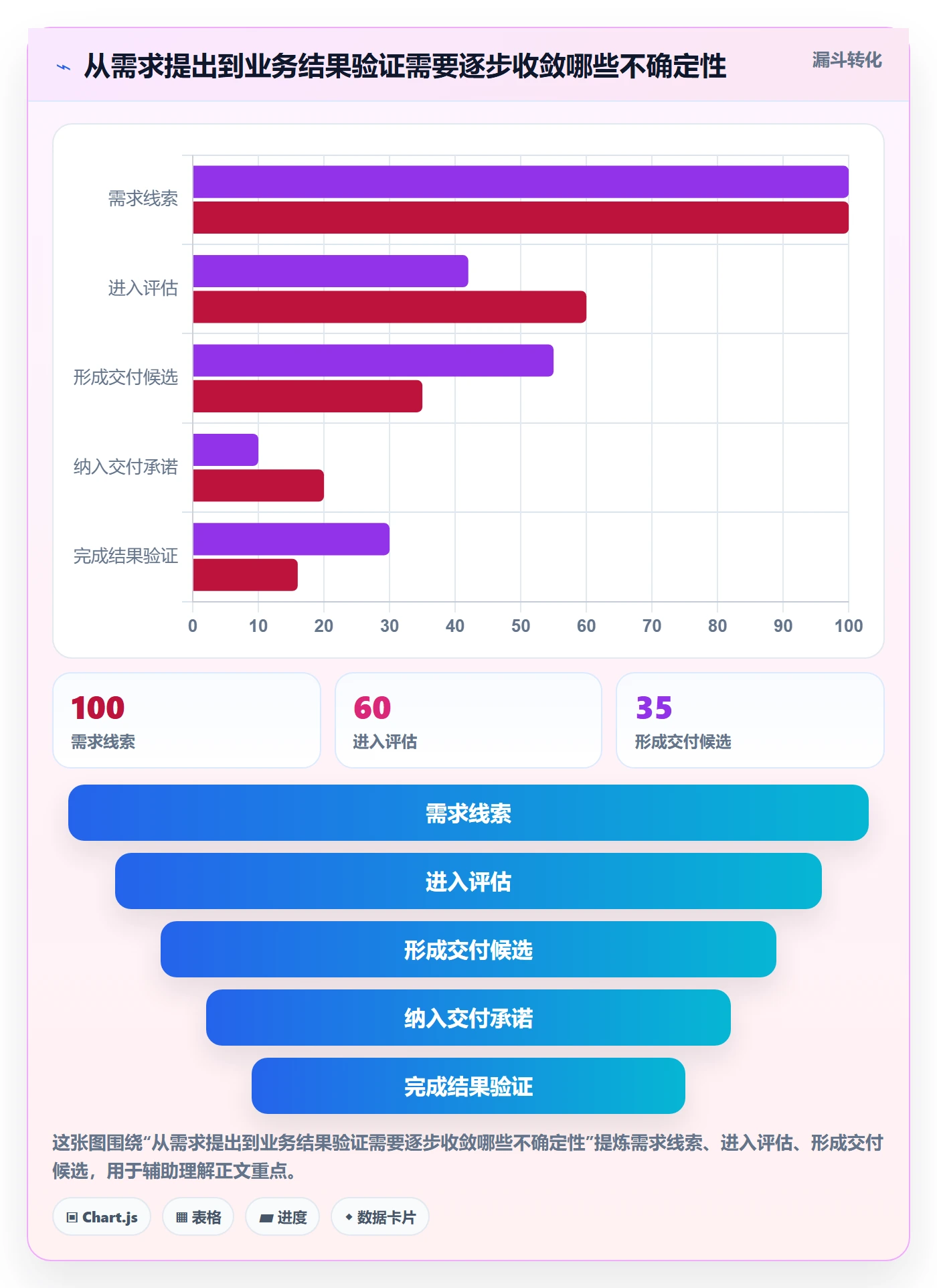 敏捷项目Feature教程:项目经理制度设计,避坑指南